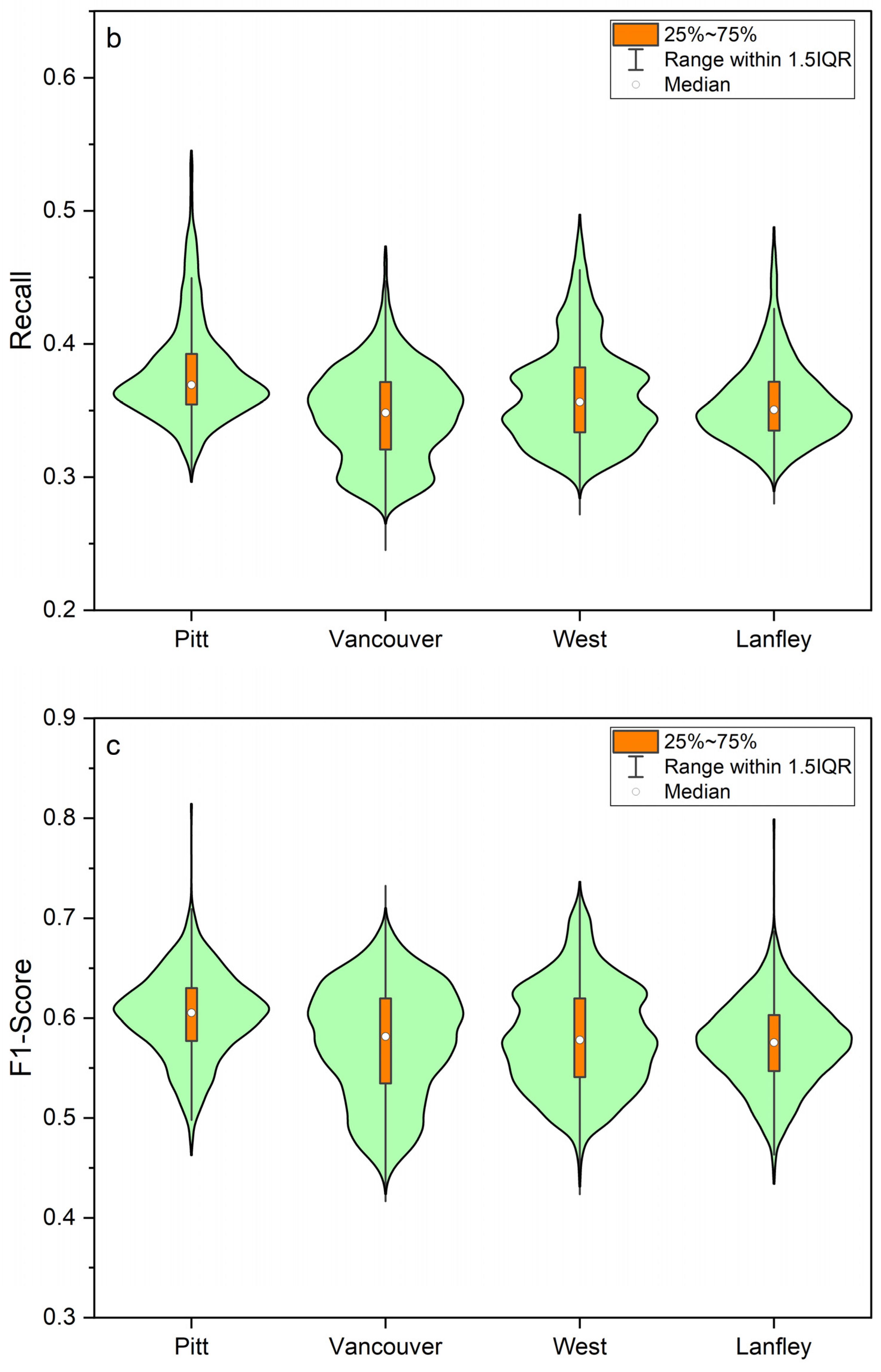 Sustainability 16 03461 g005b