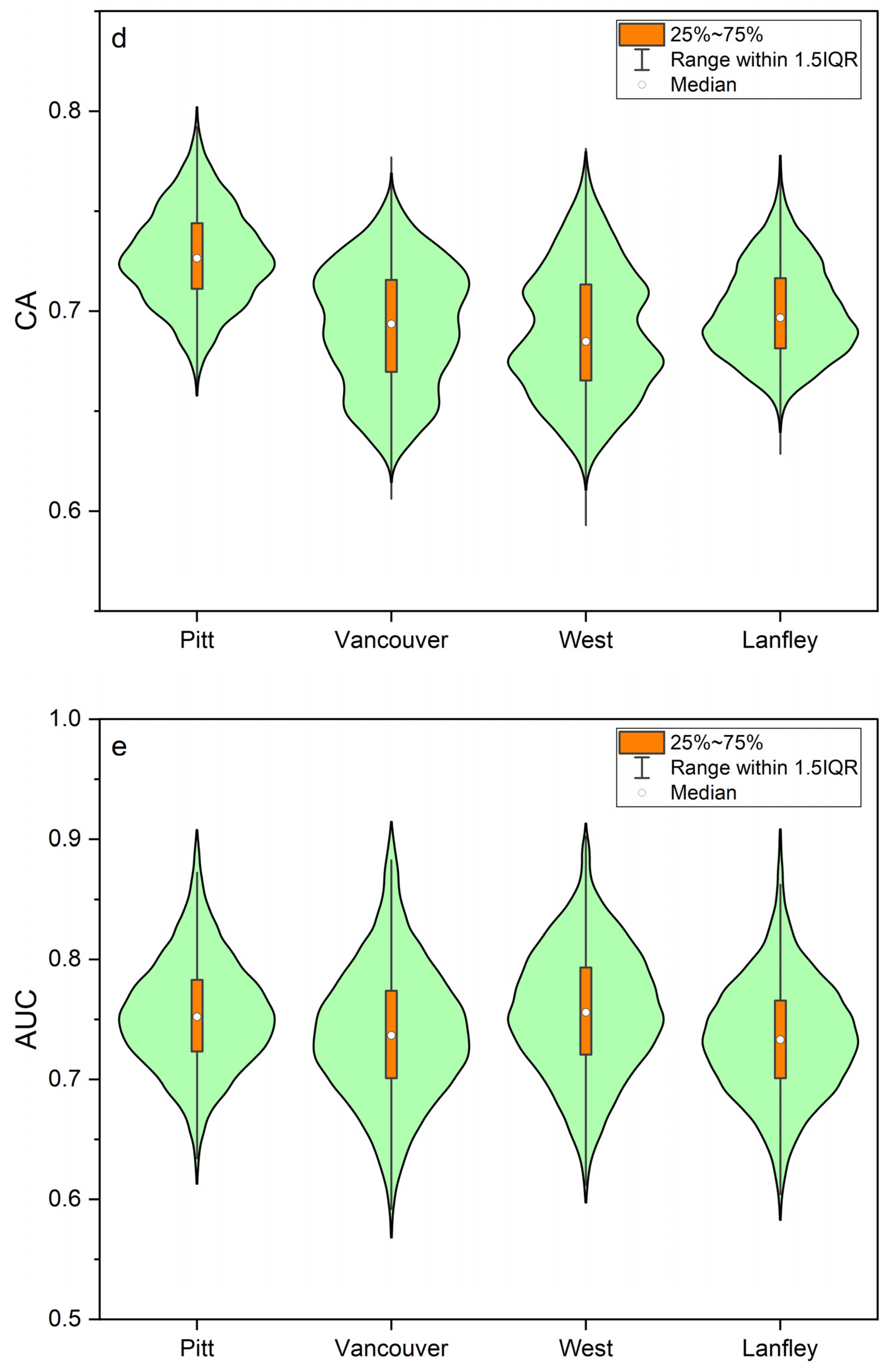 Sustainability 16 03461 g005c