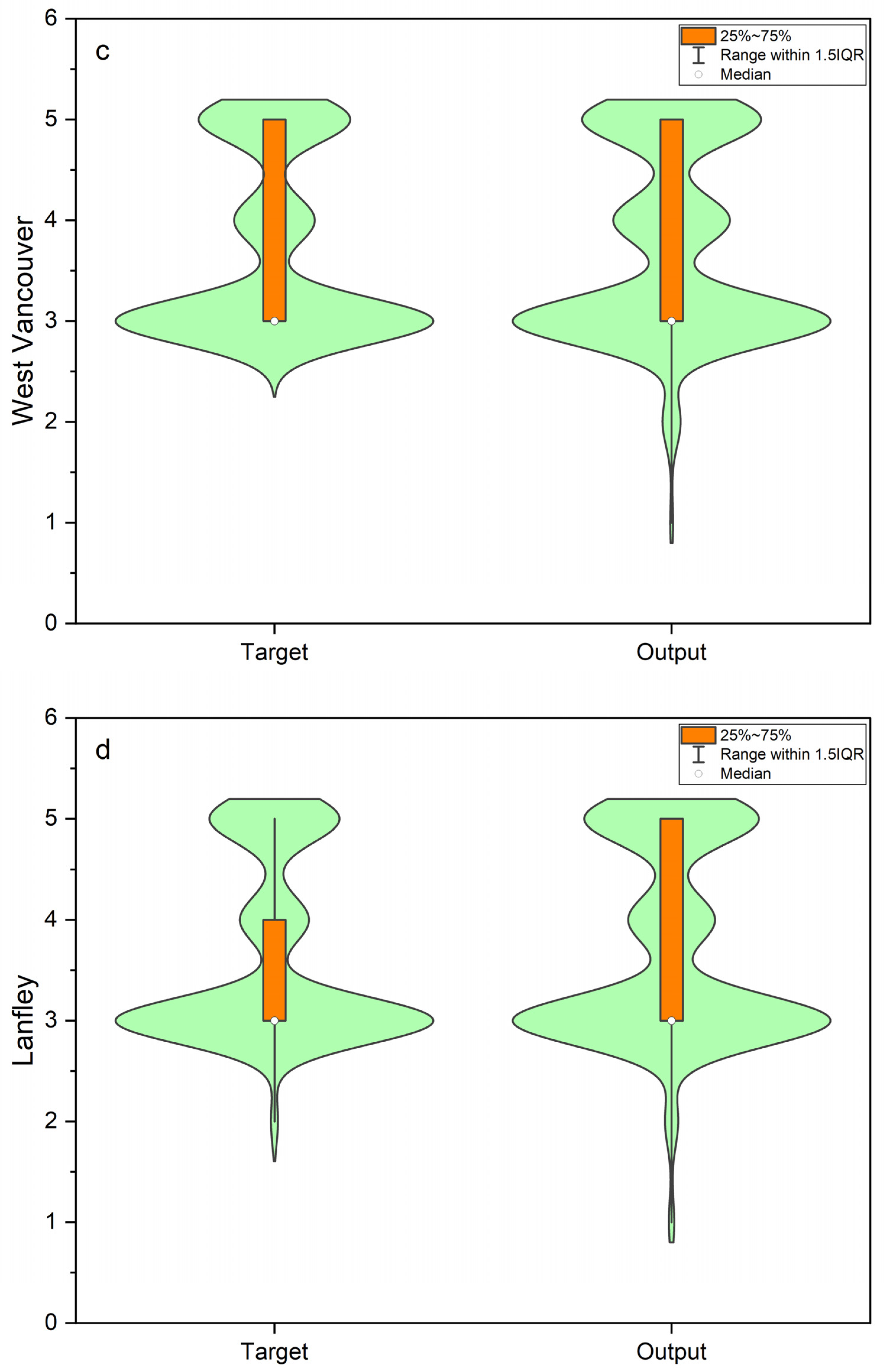 Sustainability 16 03461 g007b