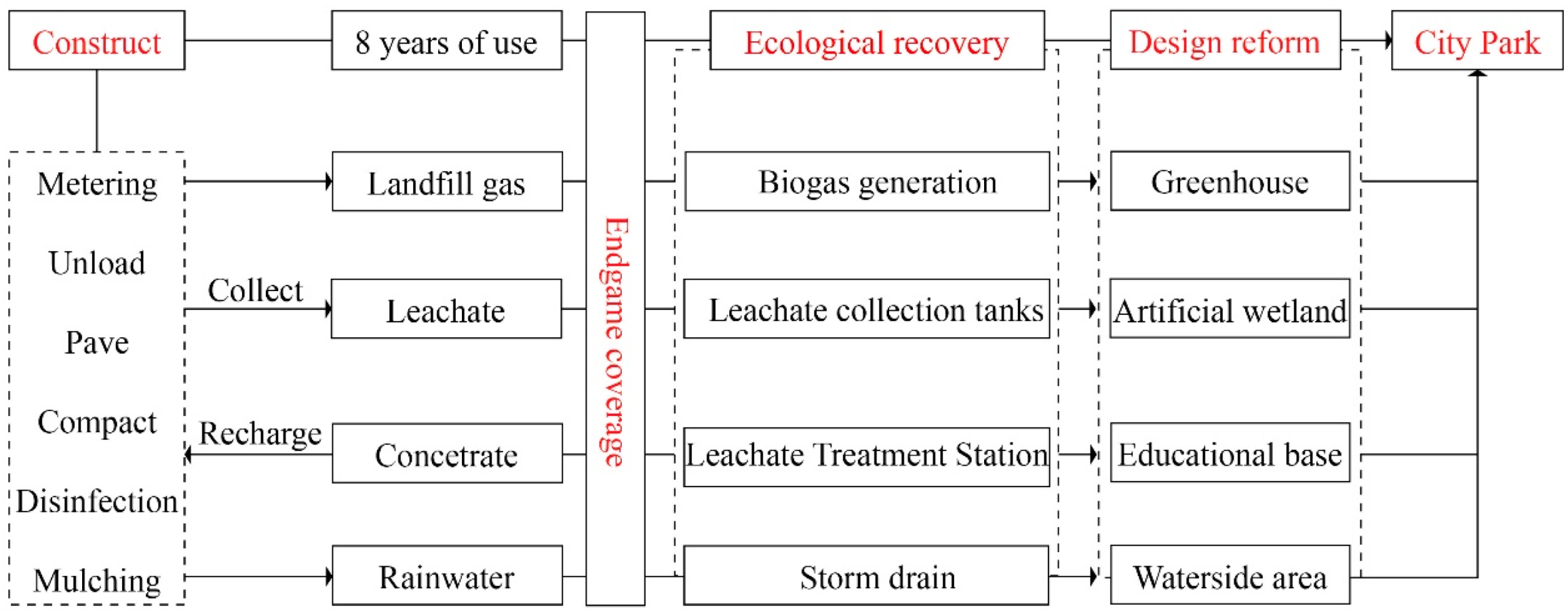 Sustainability 16 03463 g004