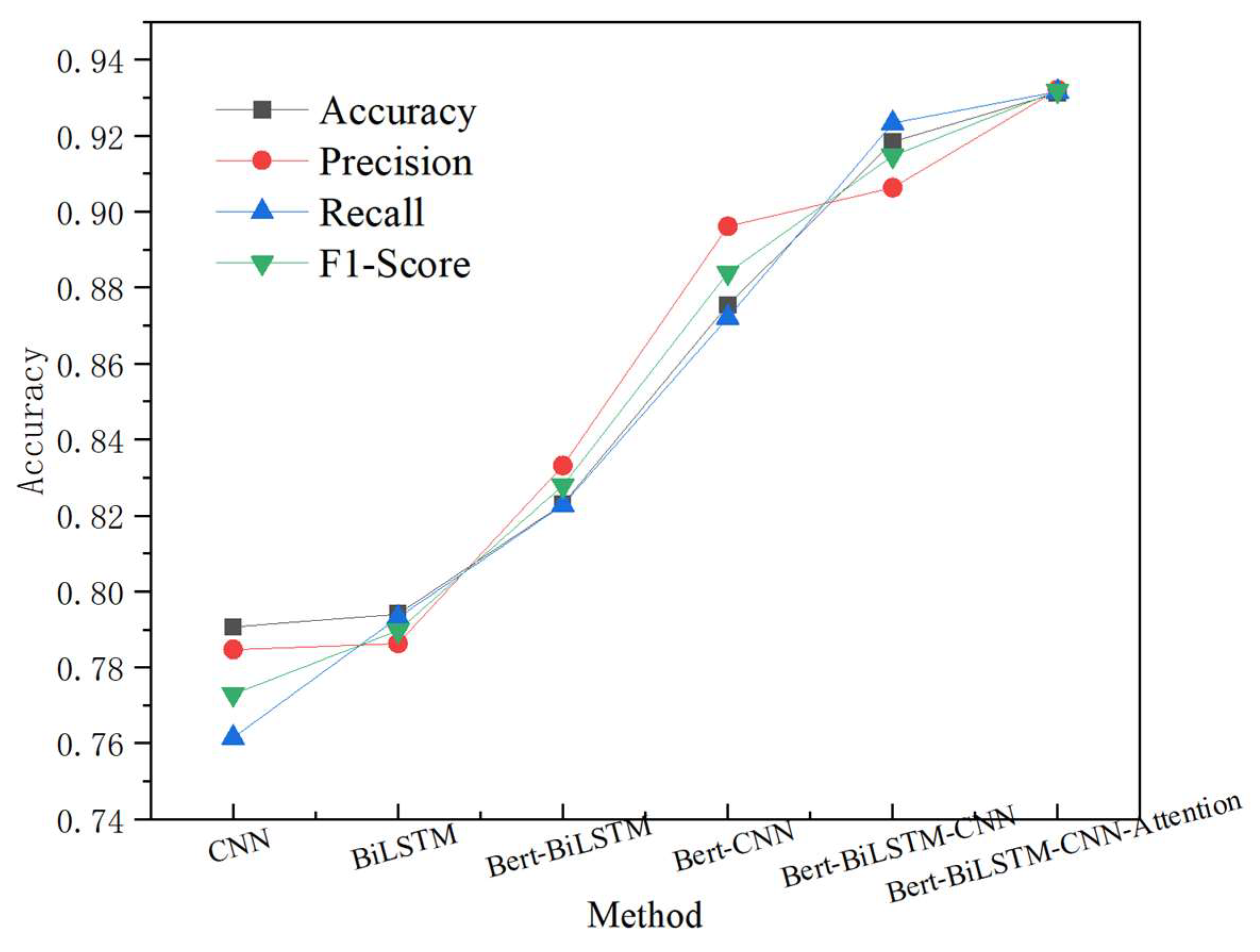 Sustainability 16 03464 g004