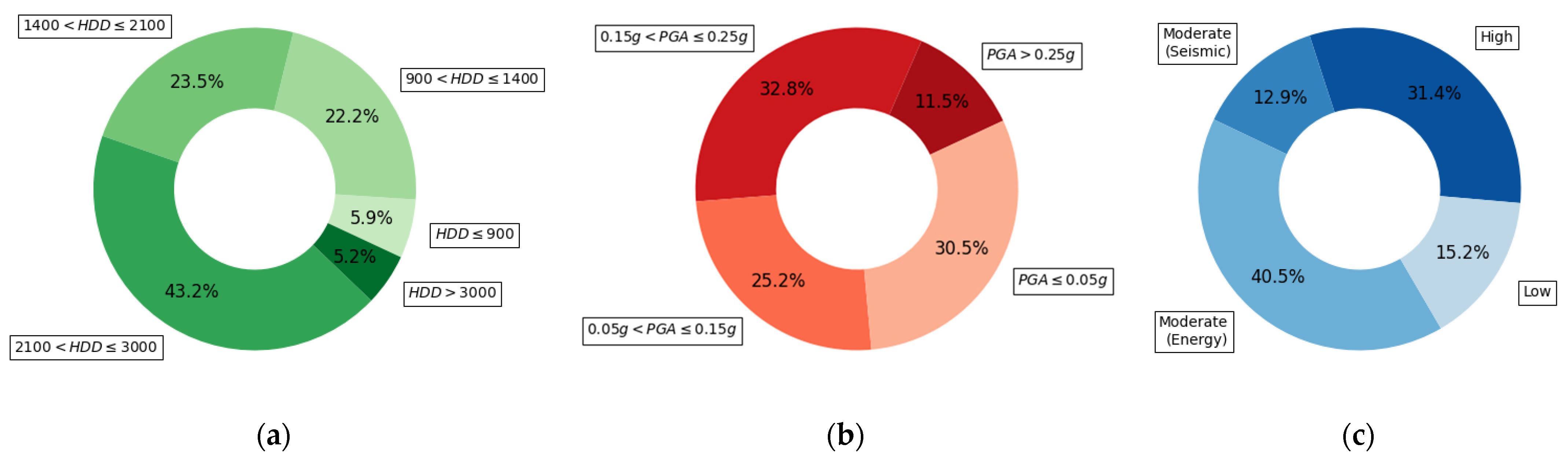 Sustainability 16 03465 g001