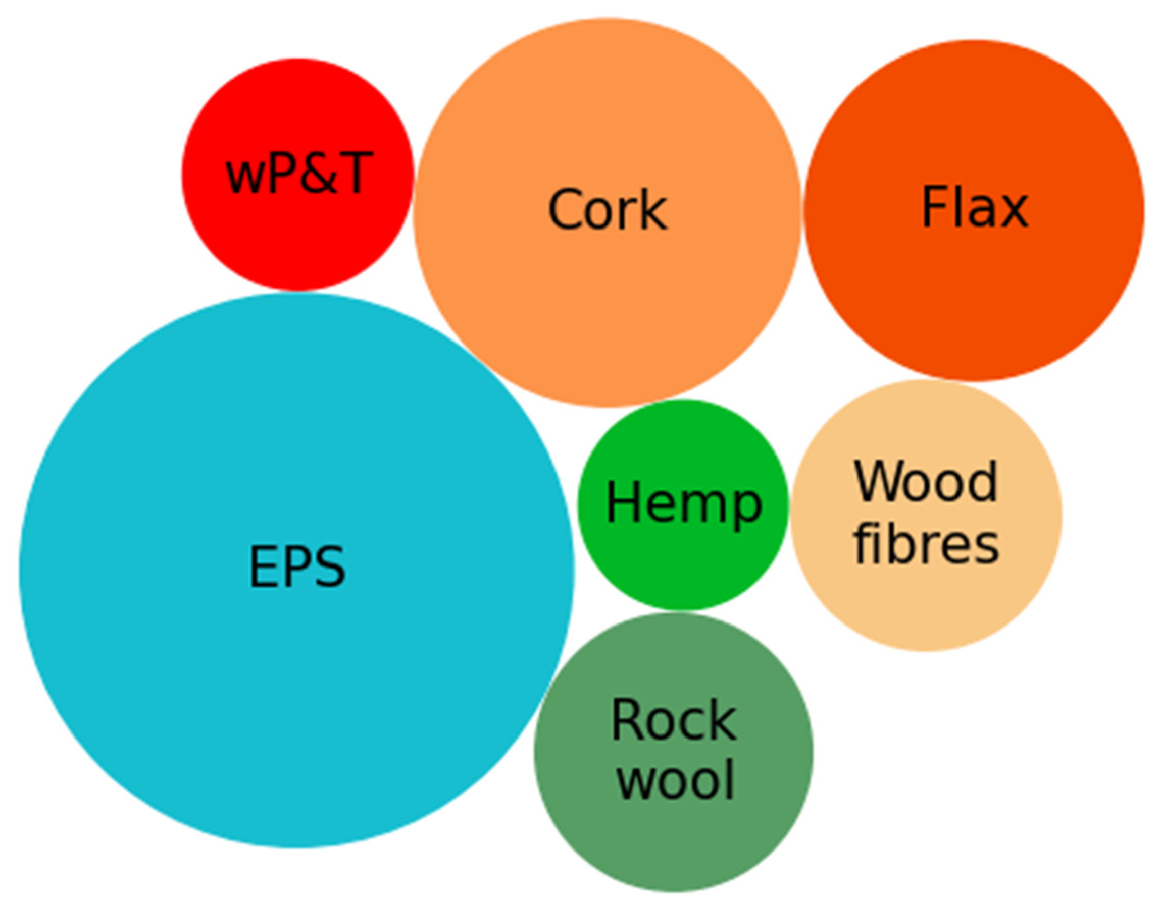 Sustainability 16 03465 g007