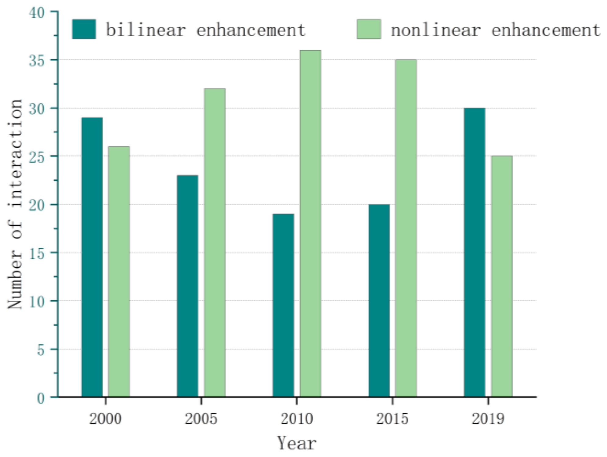 Sustainability 16 03466 g005