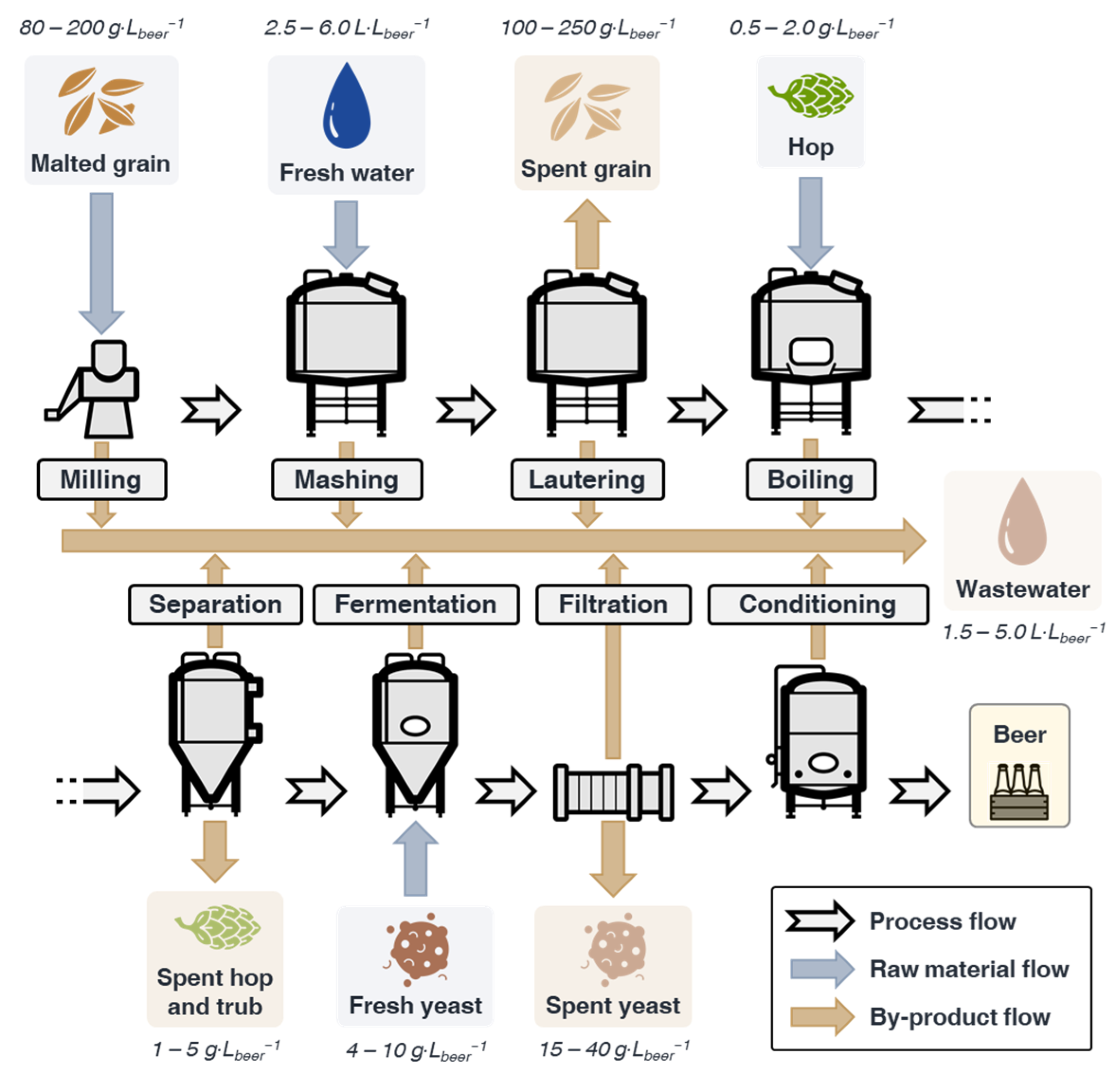 Sustainability 16 03472 g002
