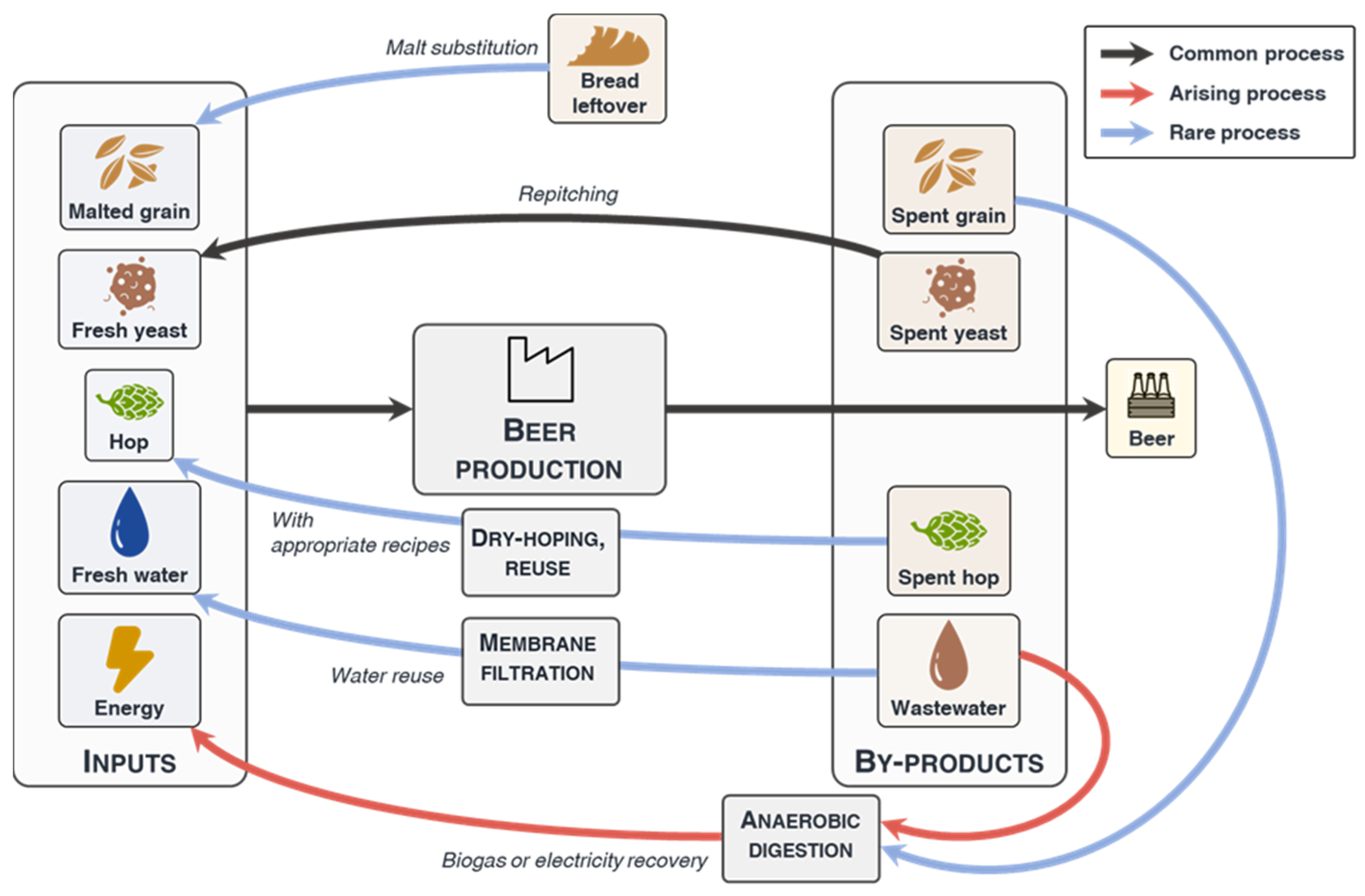 Sustainability 16 03472 g003