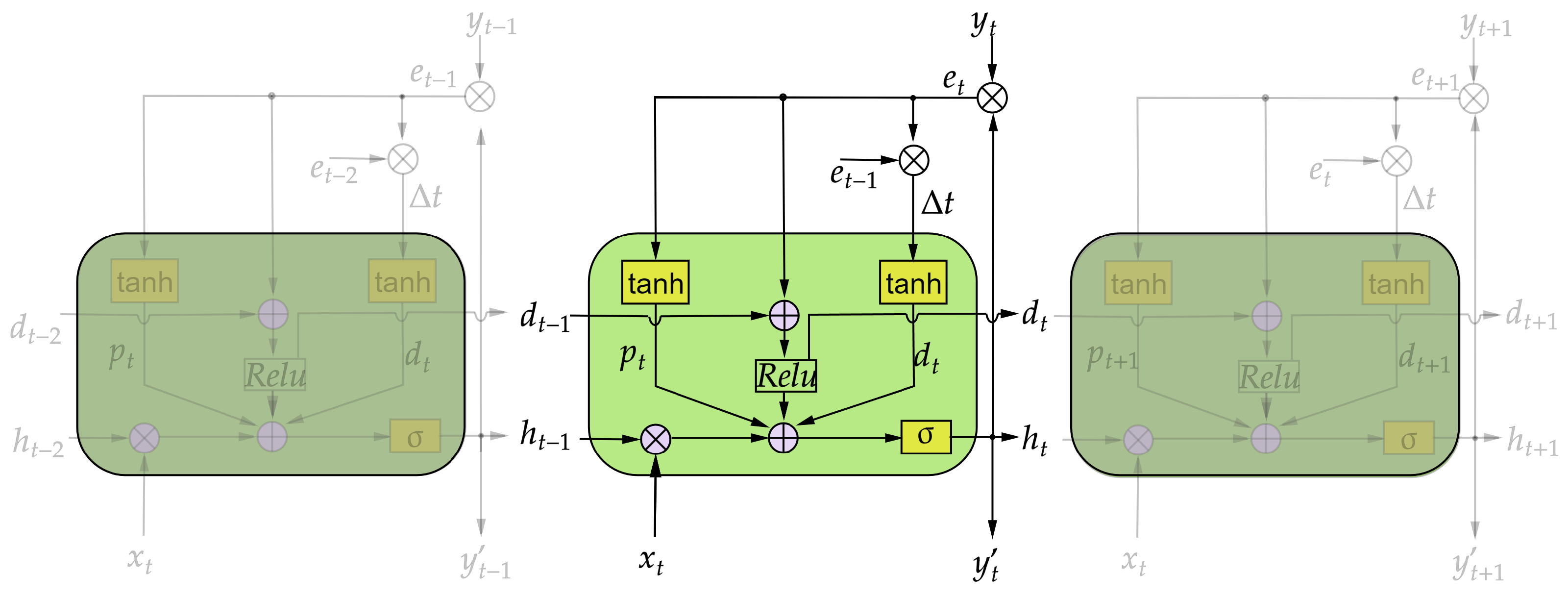 Sustainability 16 03474 g005