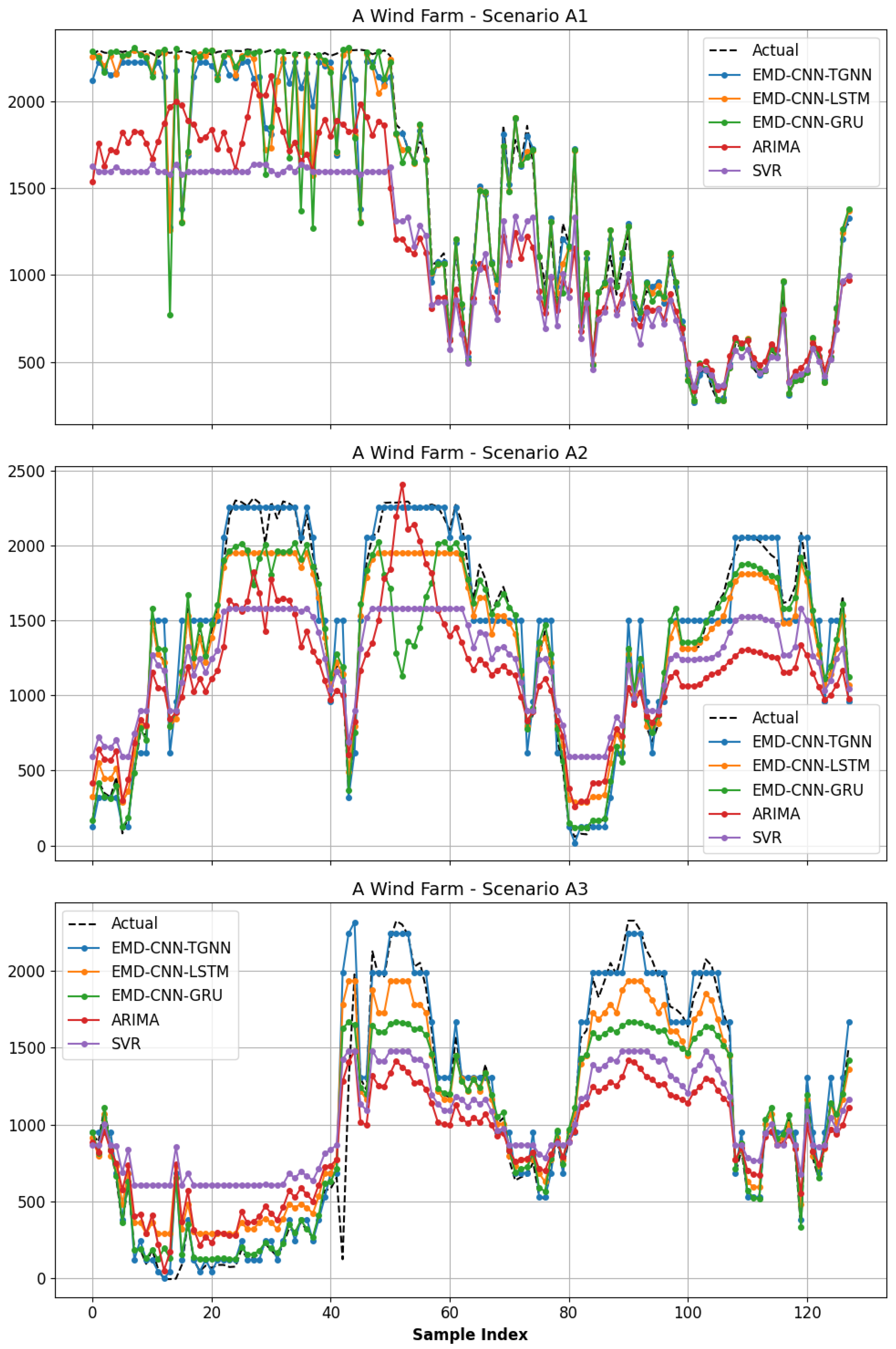 Sustainability 16 03474 g007