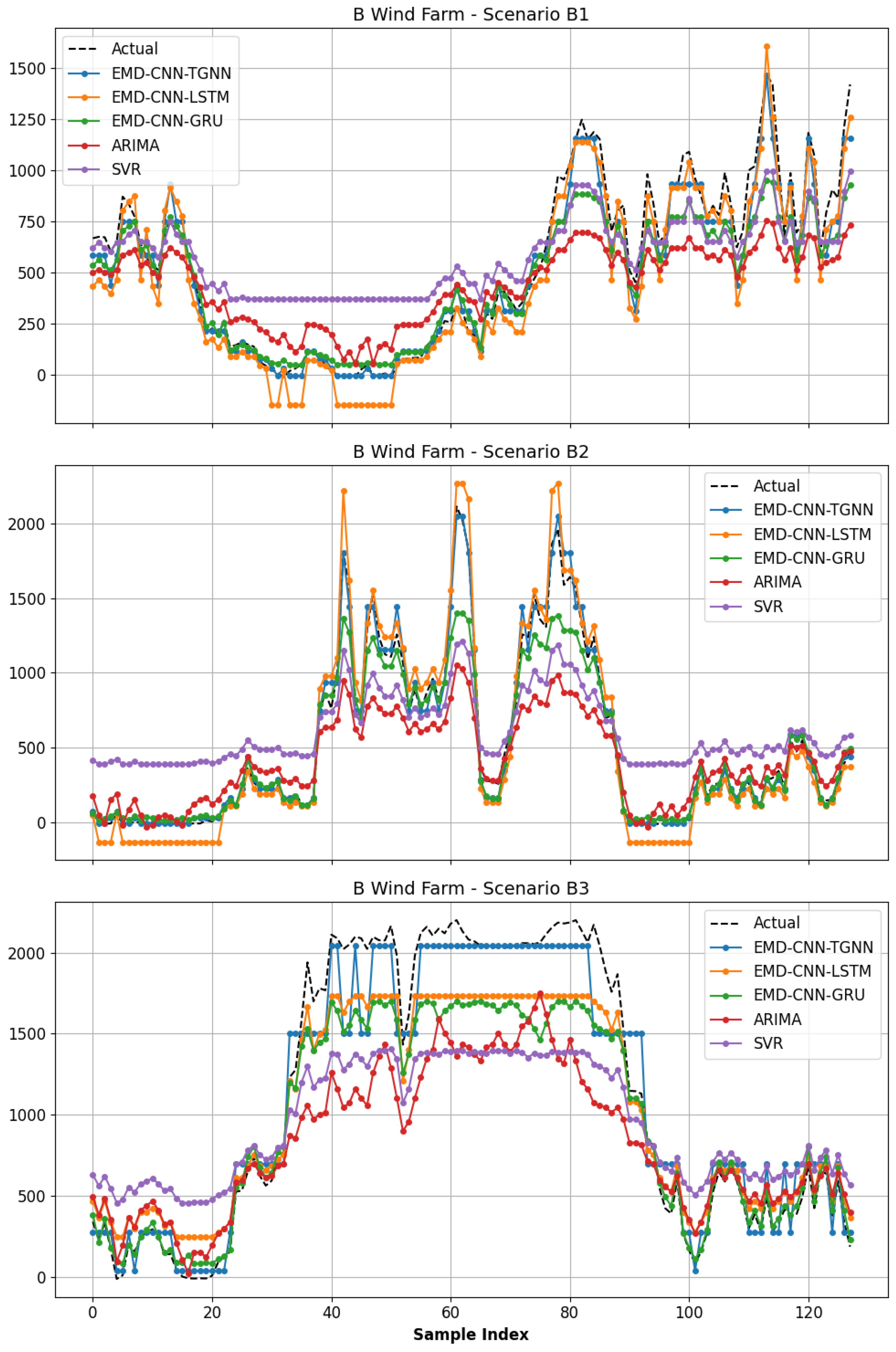 Sustainability 16 03474 g008