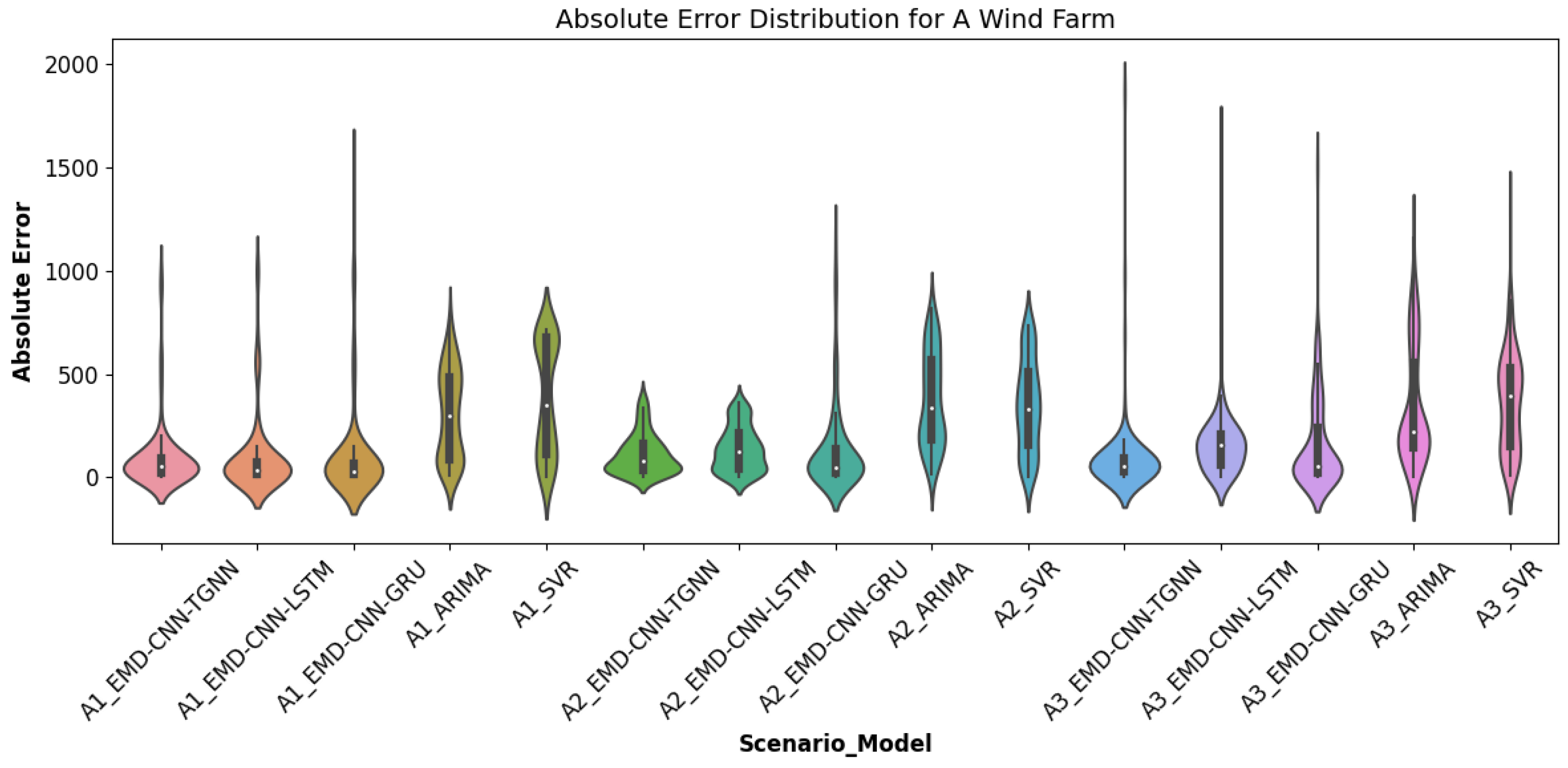 Sustainability 16 03474 g010