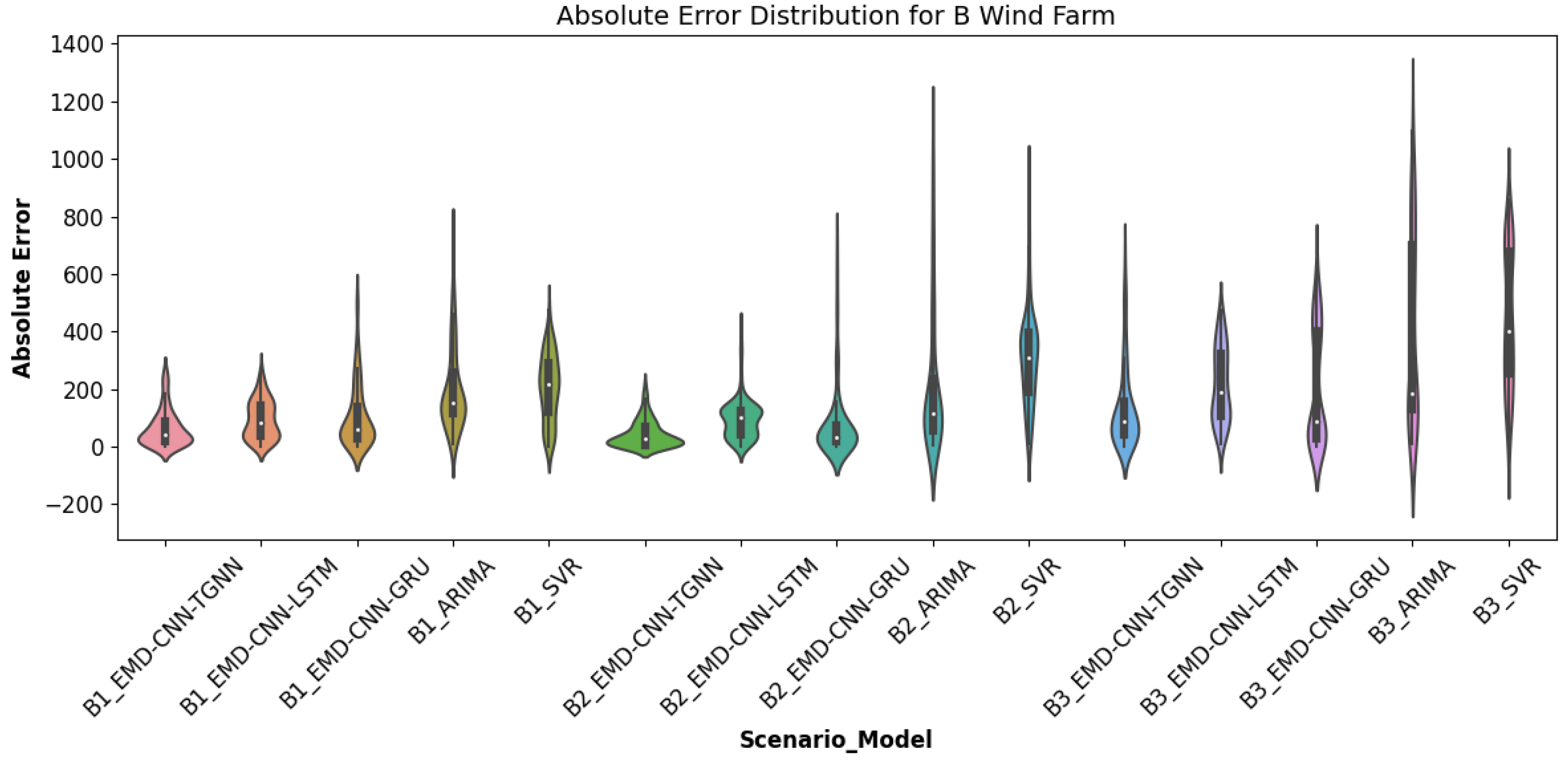 Sustainability 16 03474 g011