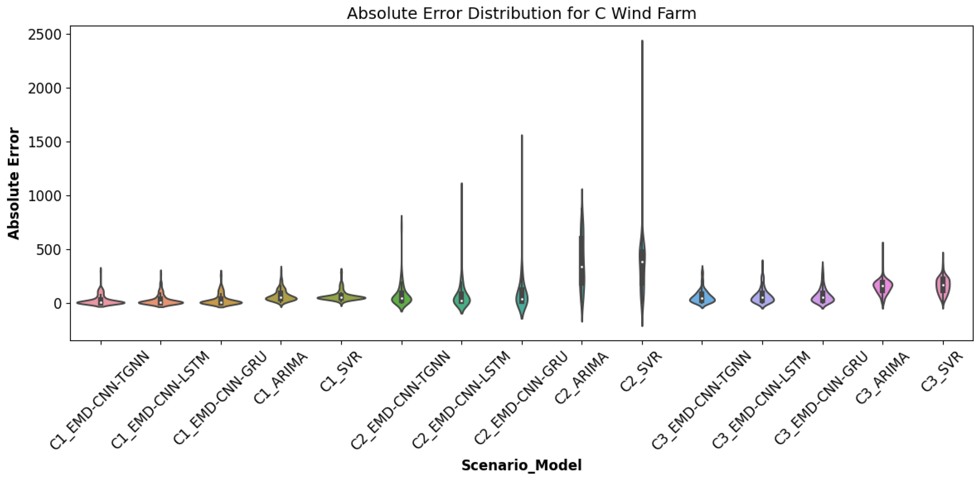 Sustainability 16 03474 g012