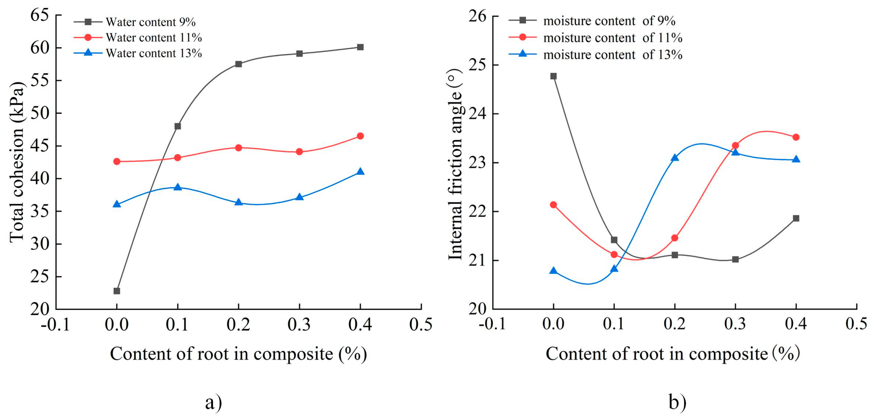 Sustainability 16 03475 g005