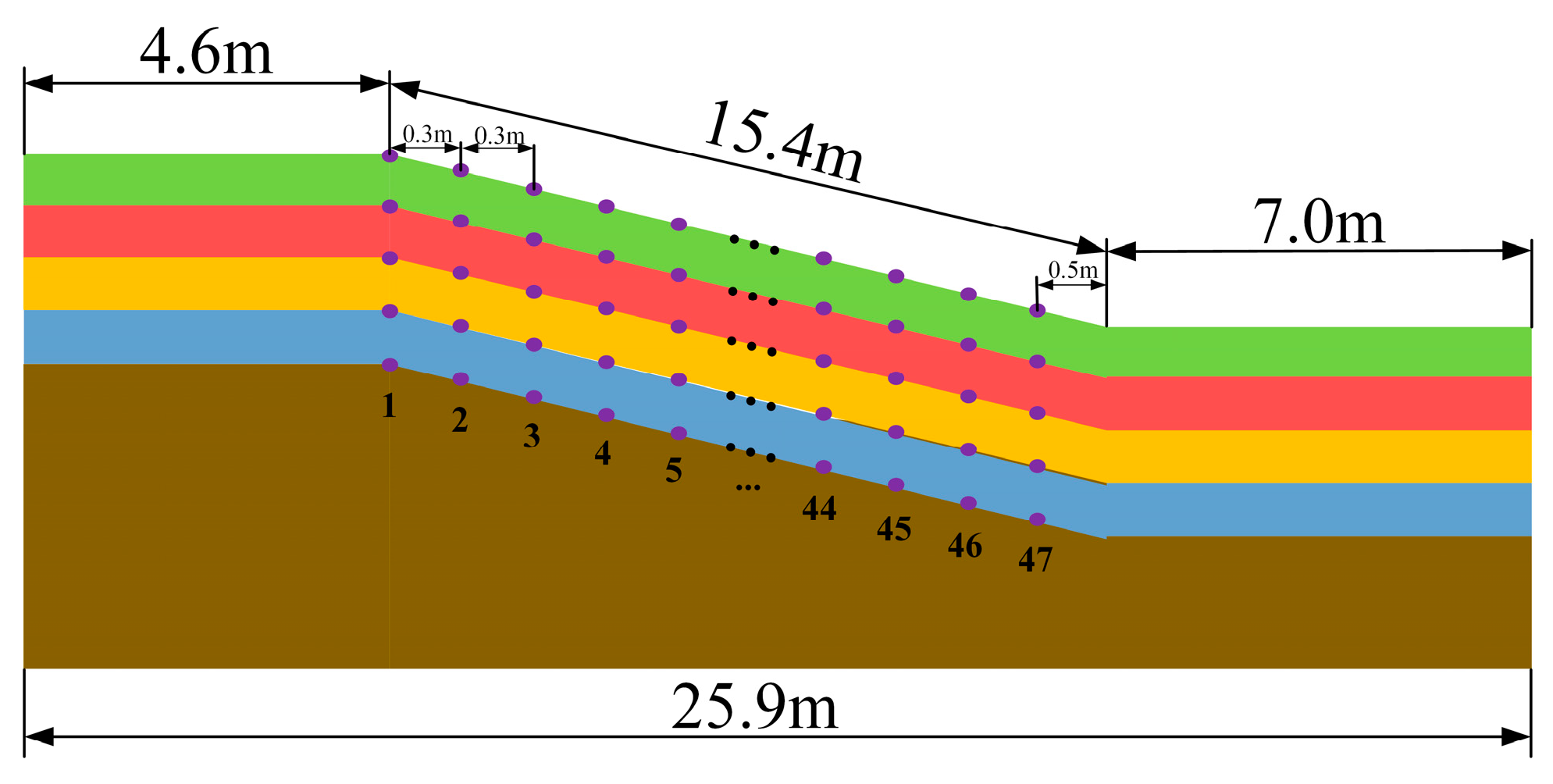 Sustainability 16 03475 g007