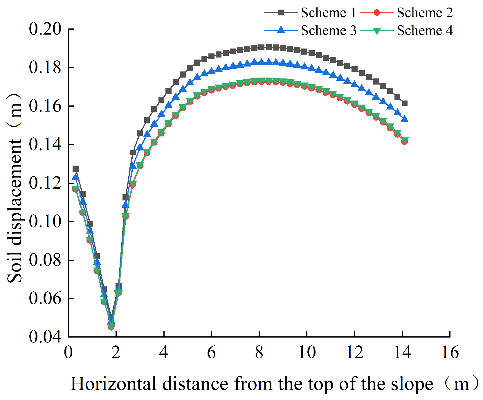 Sustainability 16 03475 g008