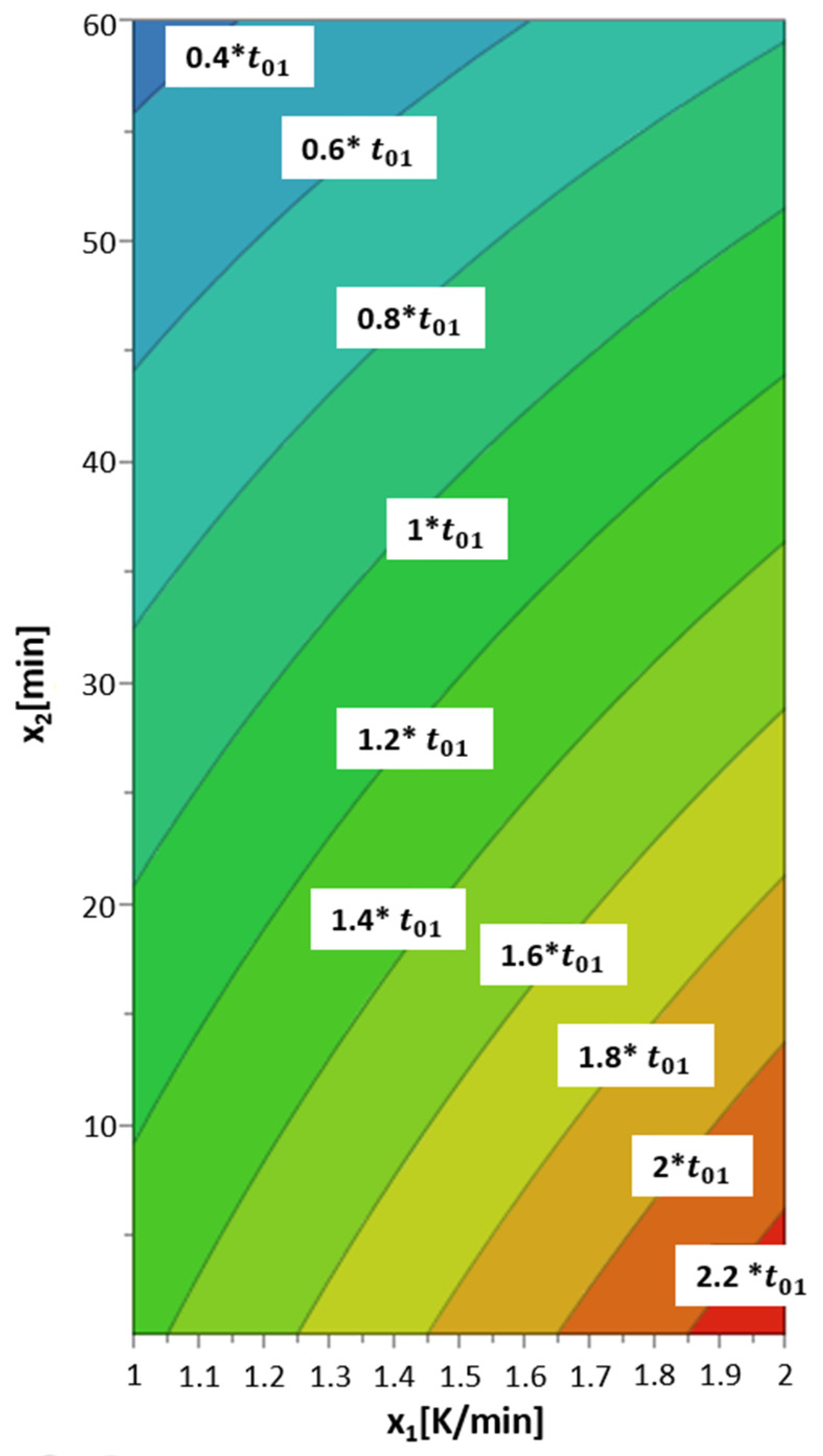 Sustainability 16 03486 g013
