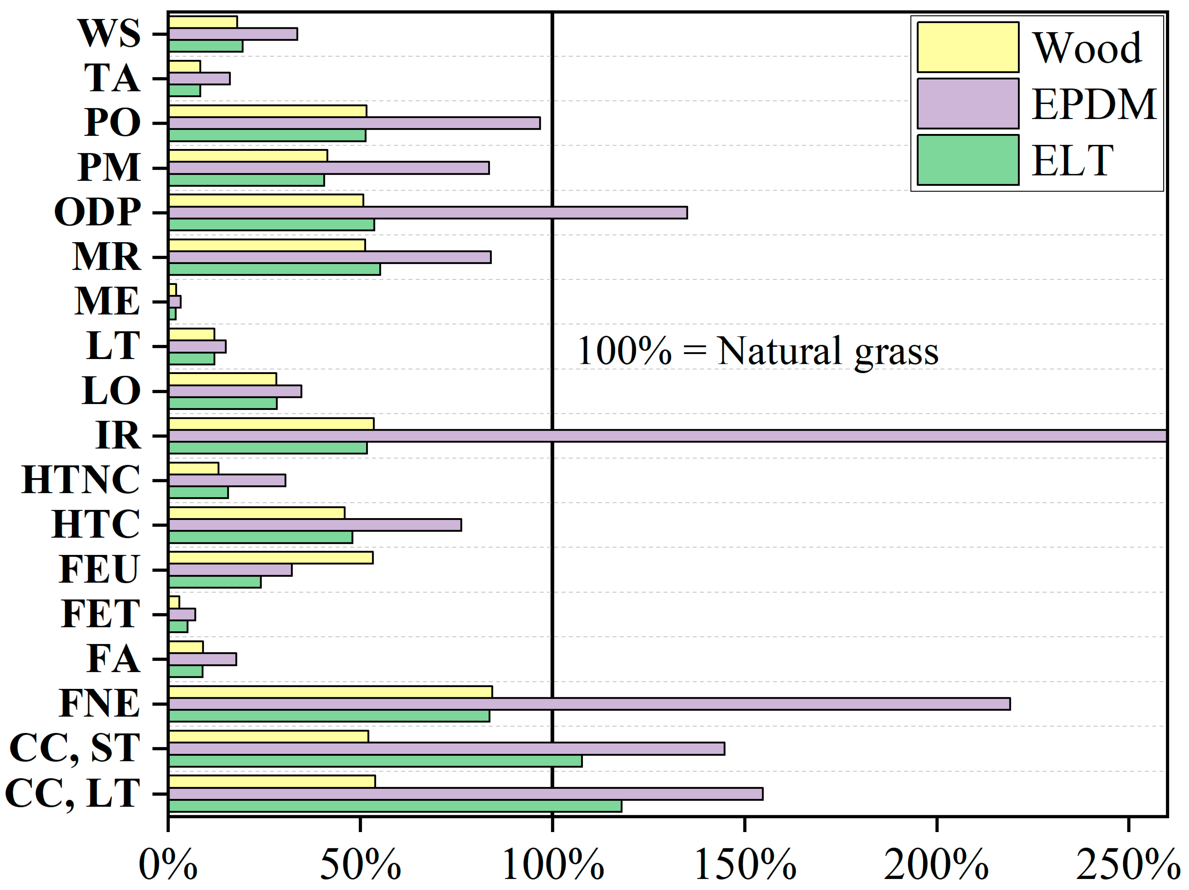 Sustainability 16 03487 g002