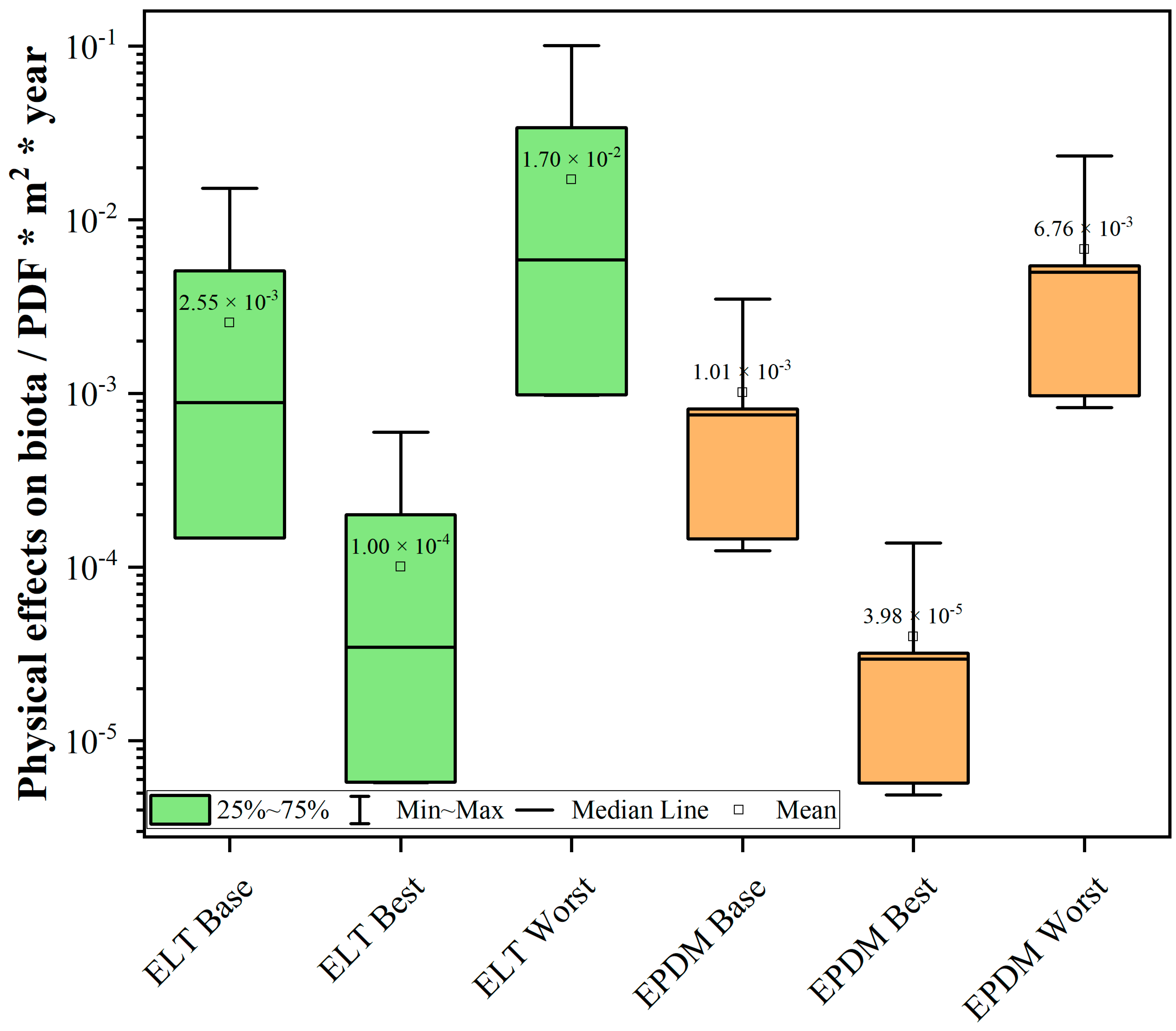 Sustainability 16 03487 g003