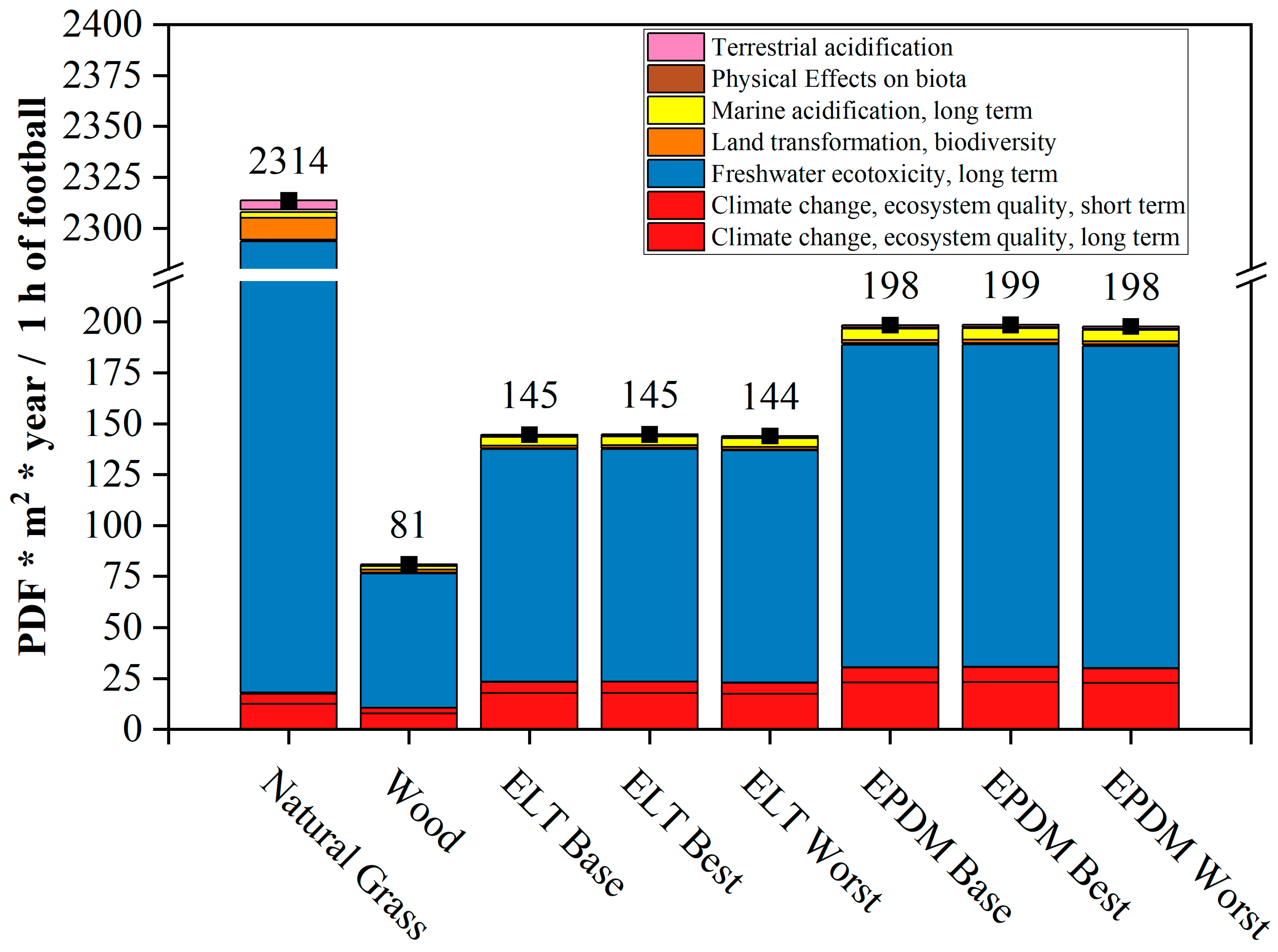 Sustainability 16 03487 g004