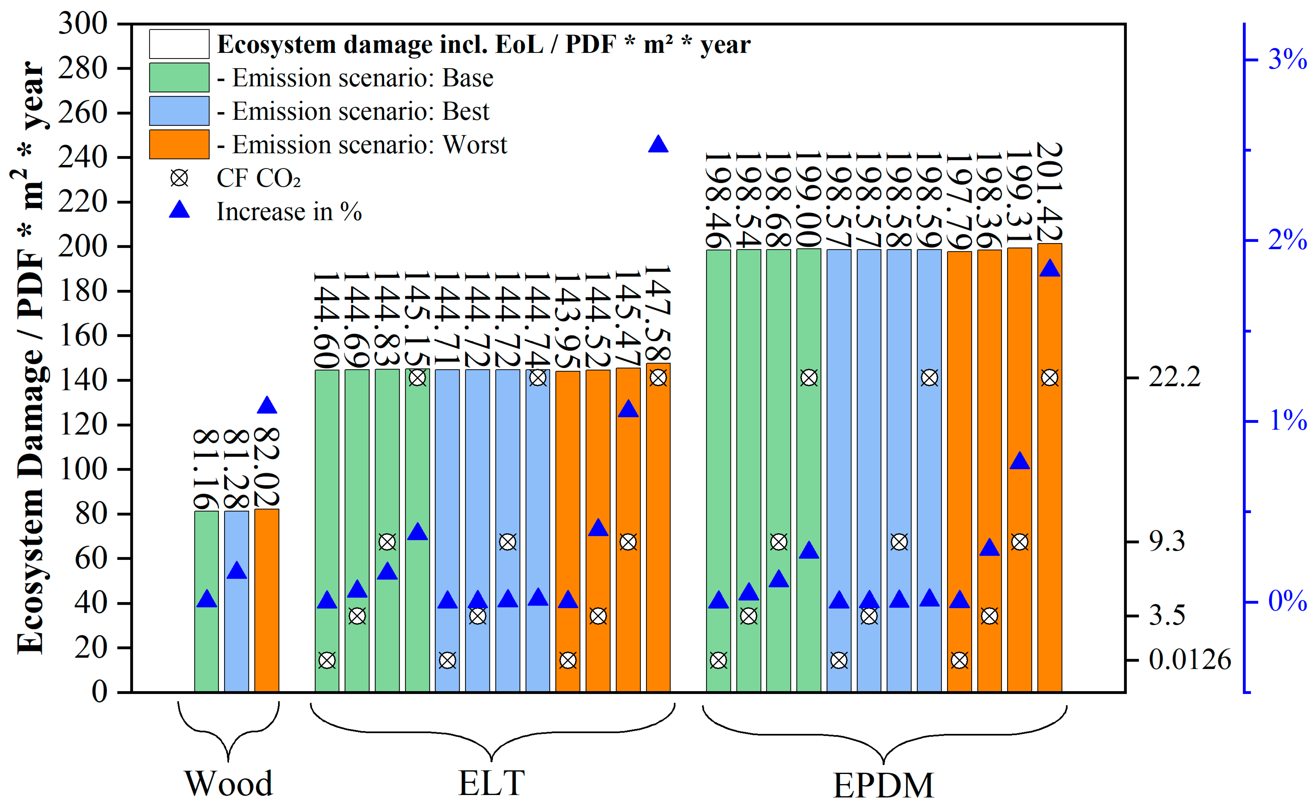 Sustainability 16 03487 g006