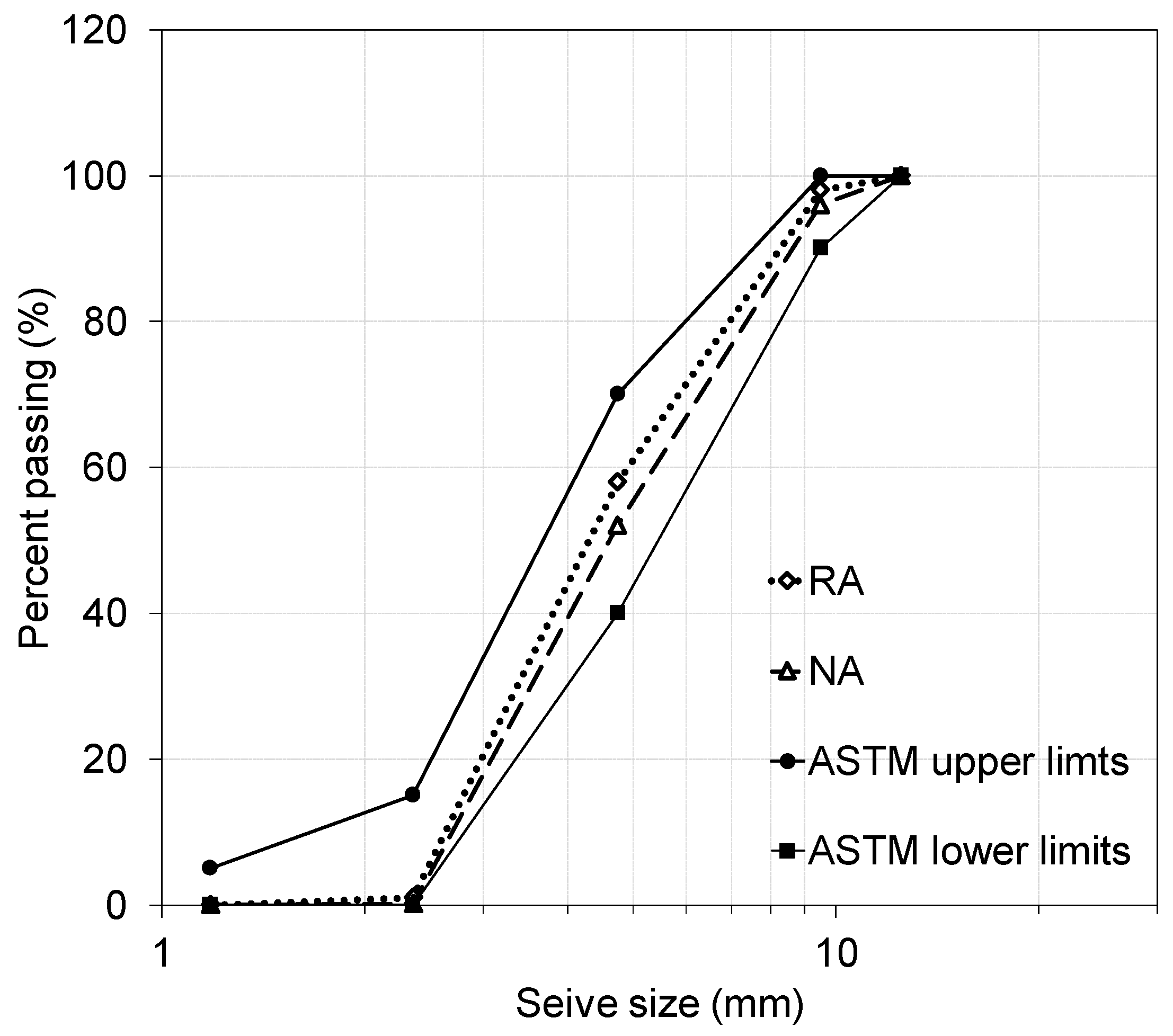 Sustainability 16 03489 g003