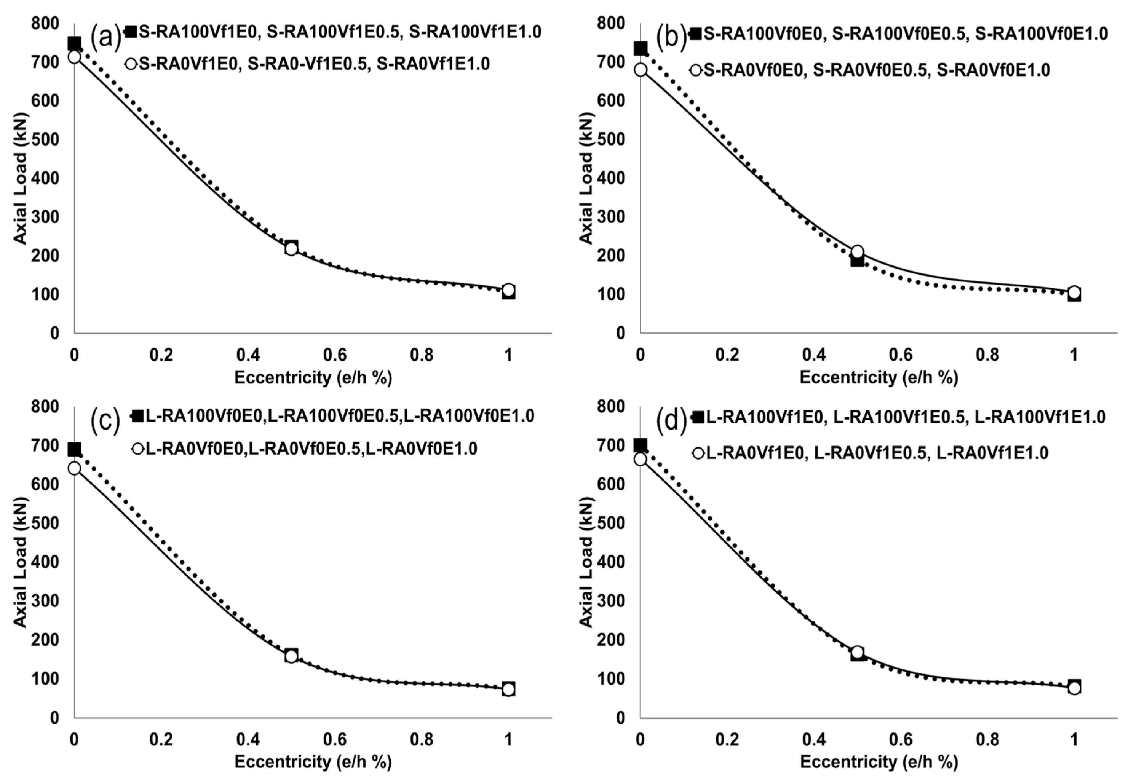 Sustainability 16 03489 g015