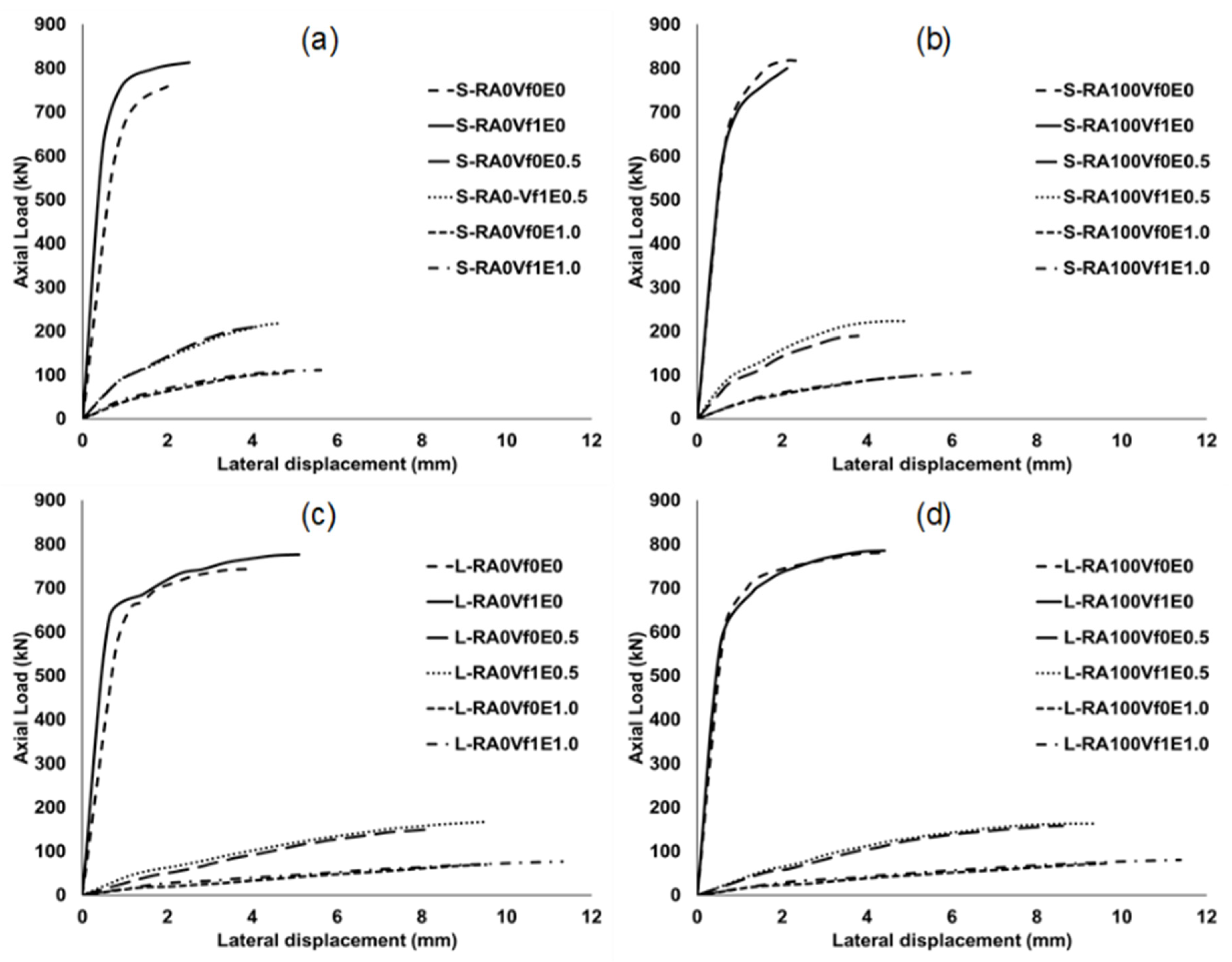 Sustainability 16 03489 g016