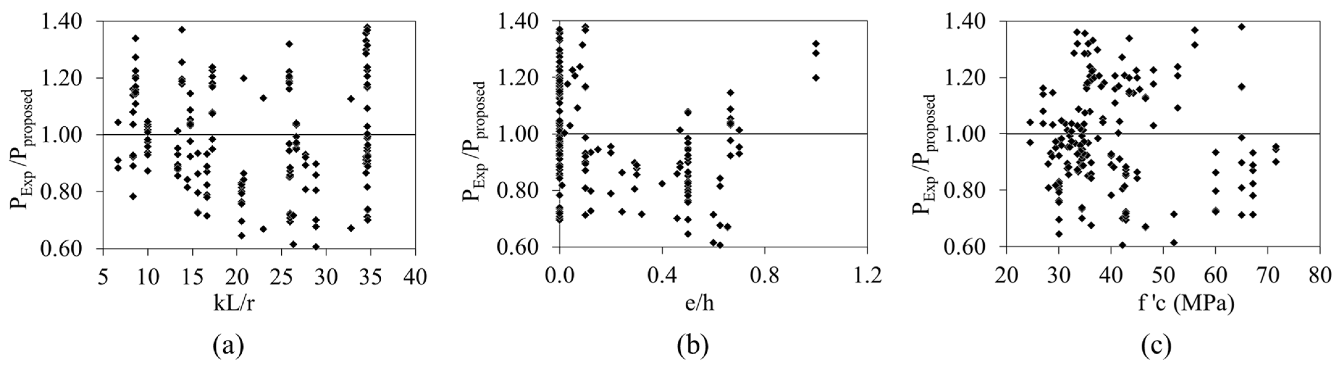 Sustainability 16 03489 g023