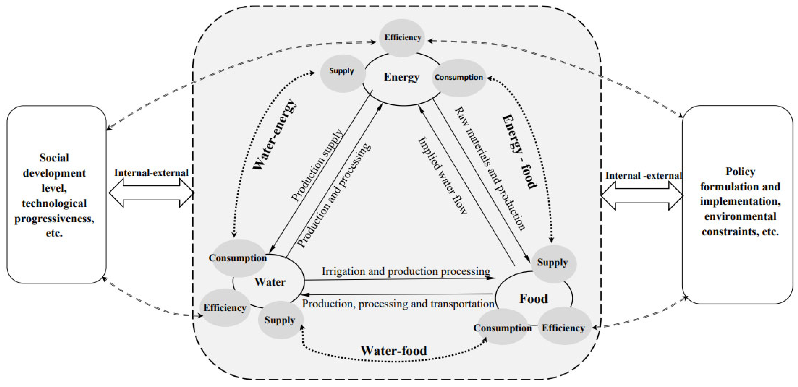 Sustainability 16 03491 g002
