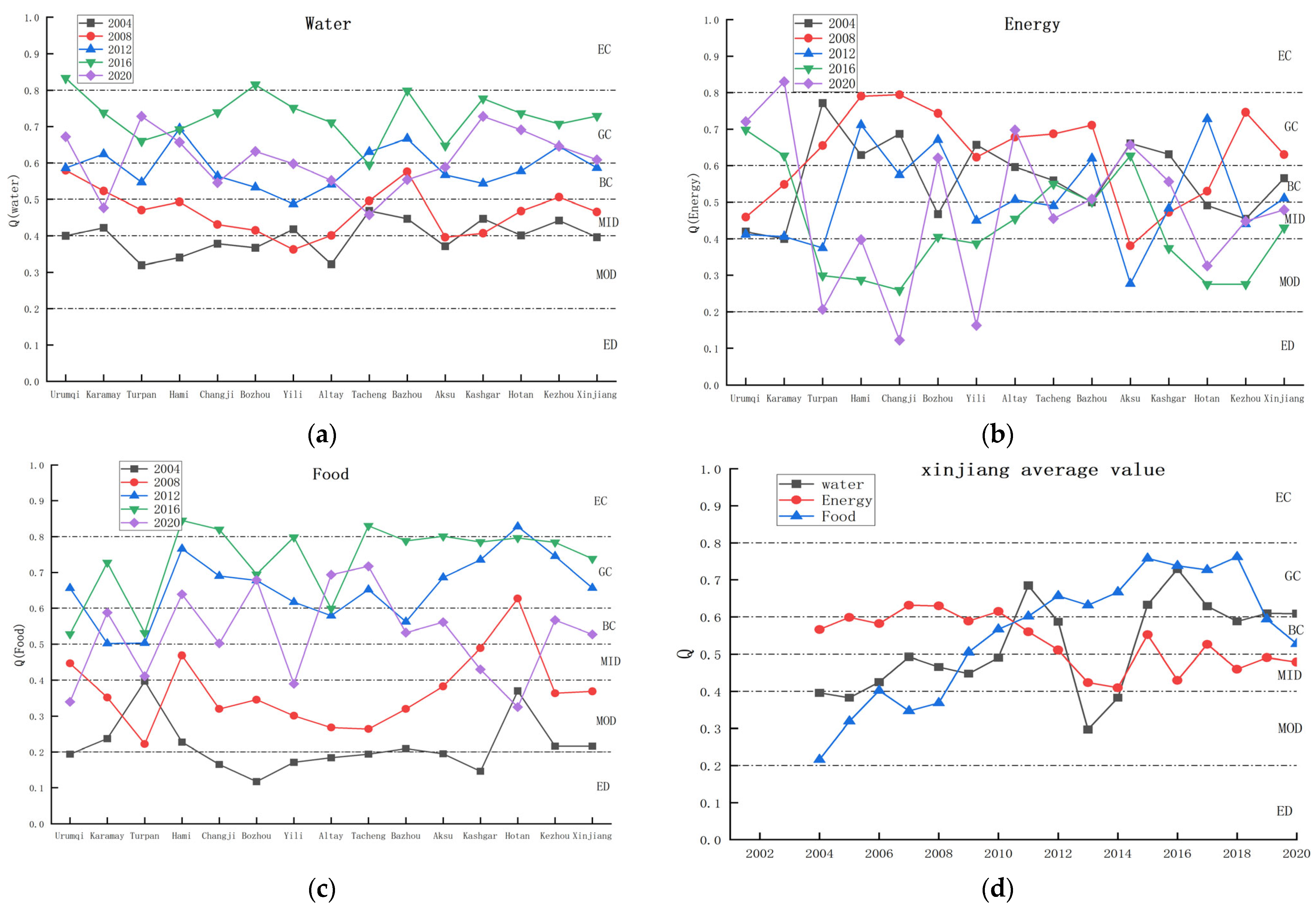 Sustainability 16 03491 g003
