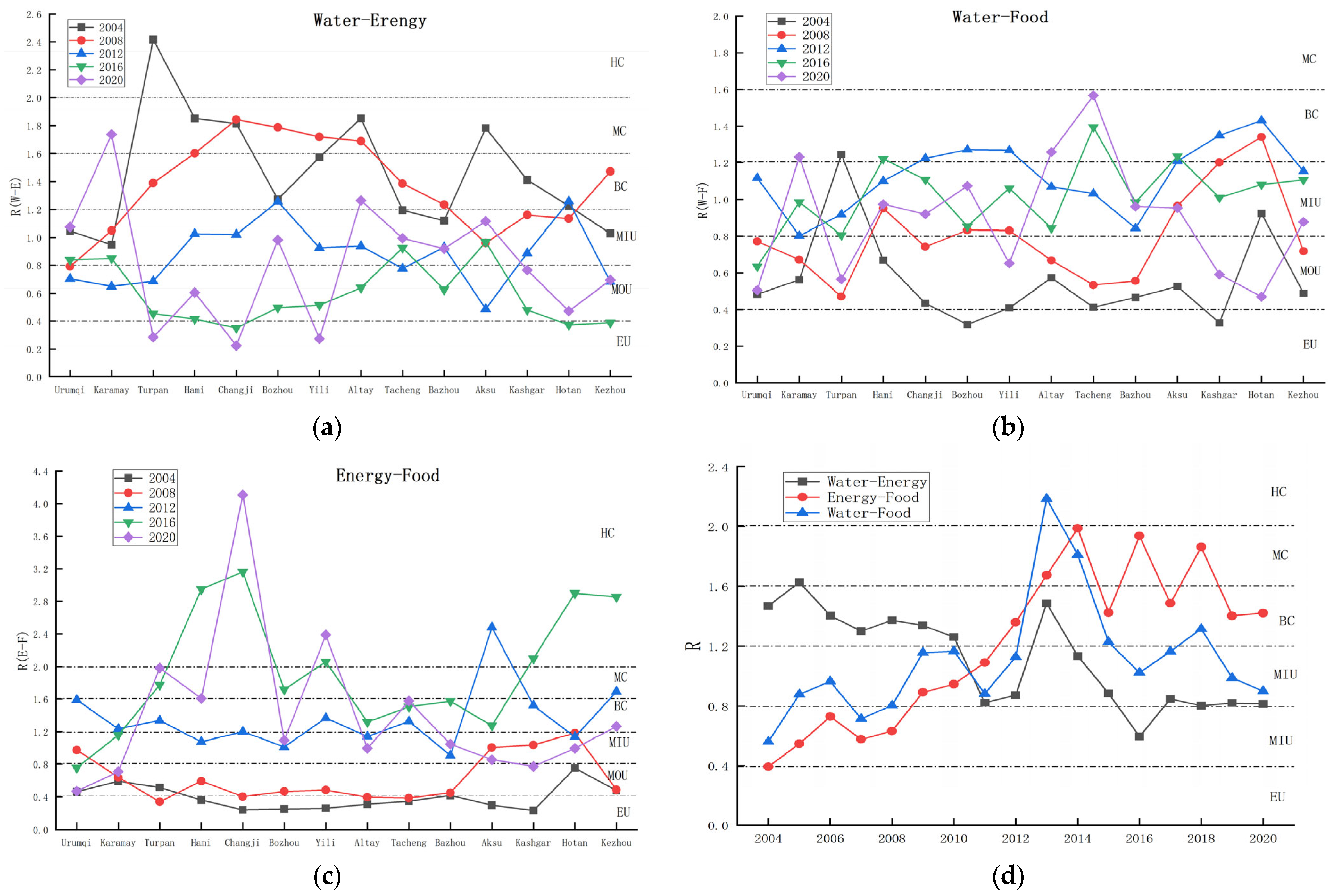 Sustainability 16 03491 g004