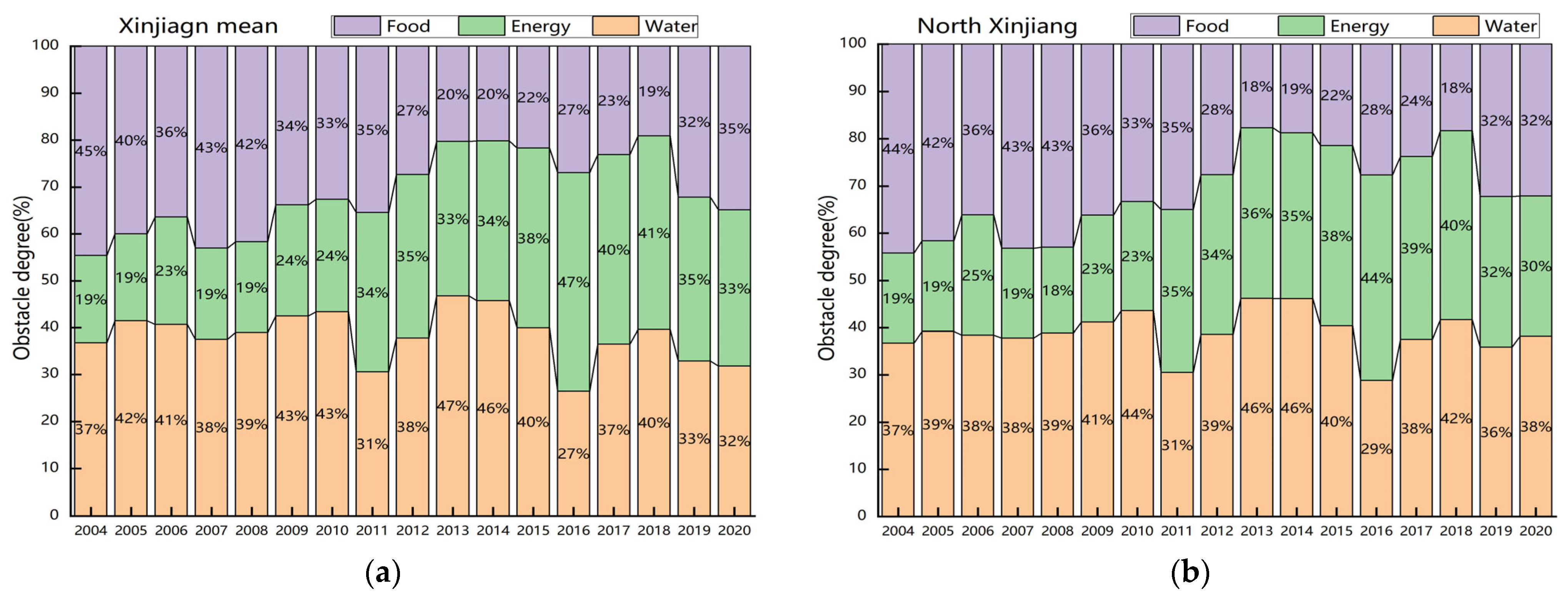 Sustainability 16 03491 g006a