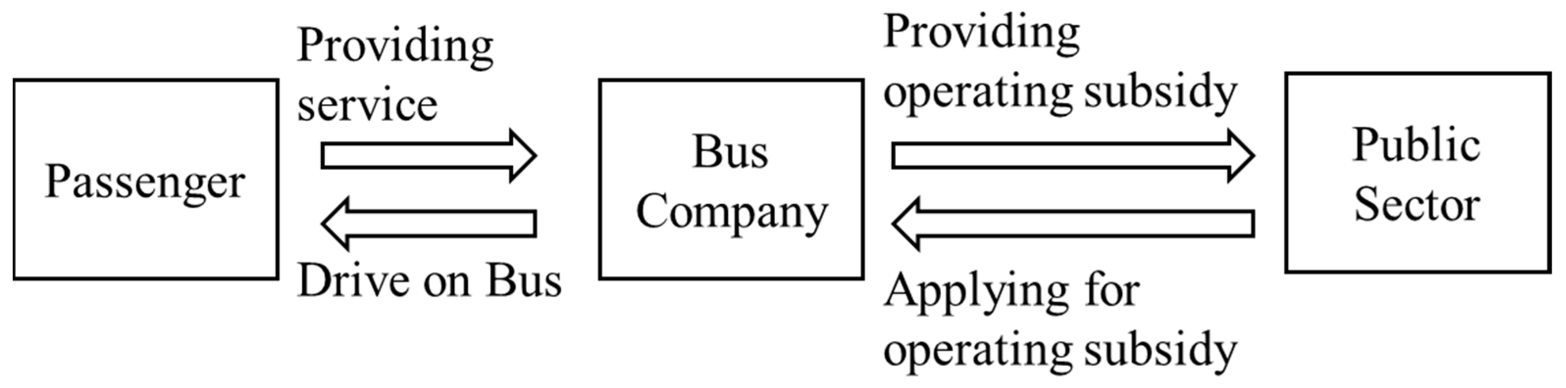 Sustainability 16 03500 g001