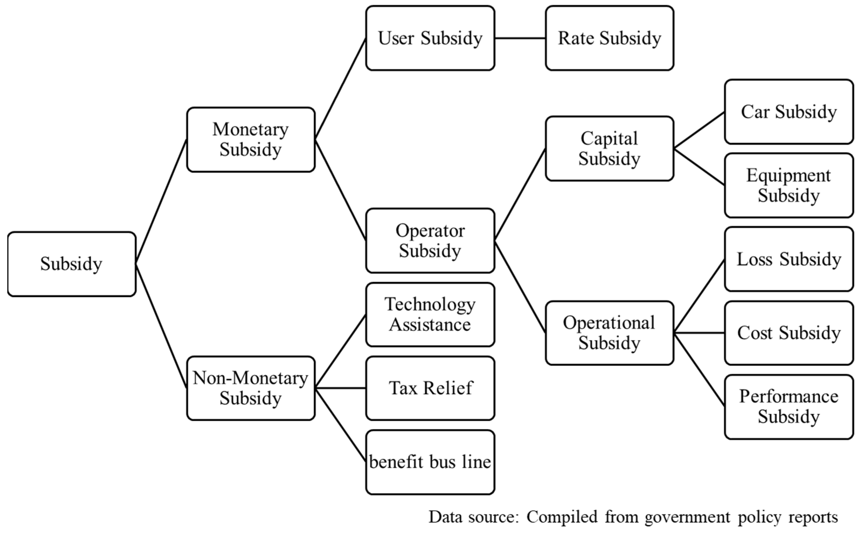 Sustainability 16 03500 g002