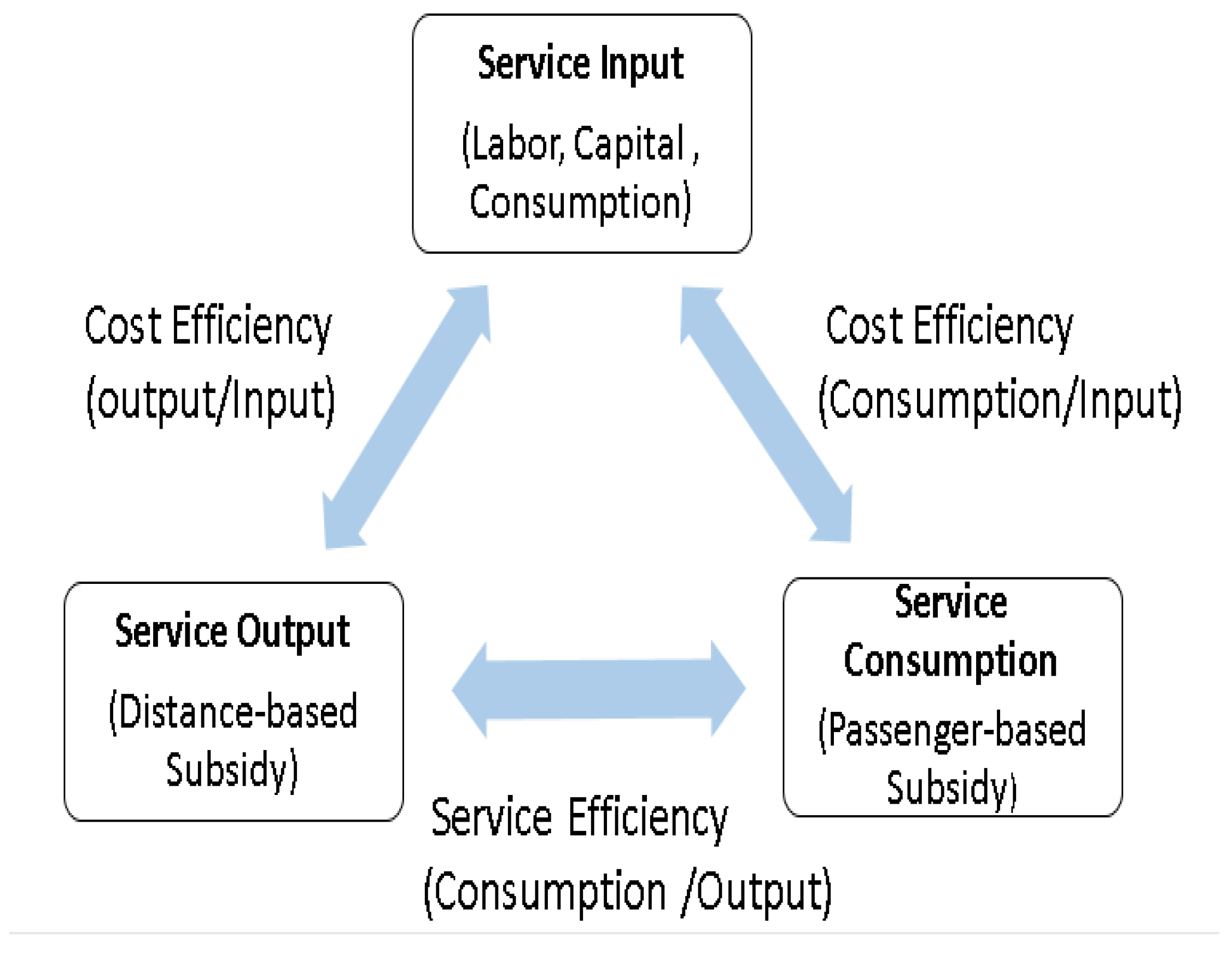 Sustainability 16 03500 g003