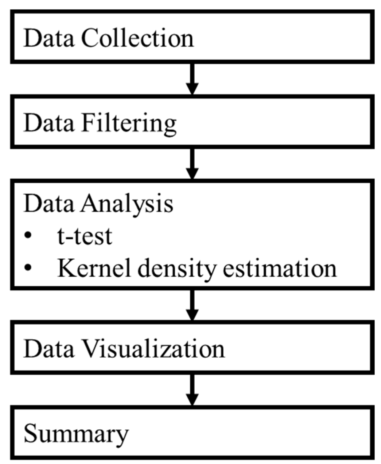 Sustainability 16 03500 g005