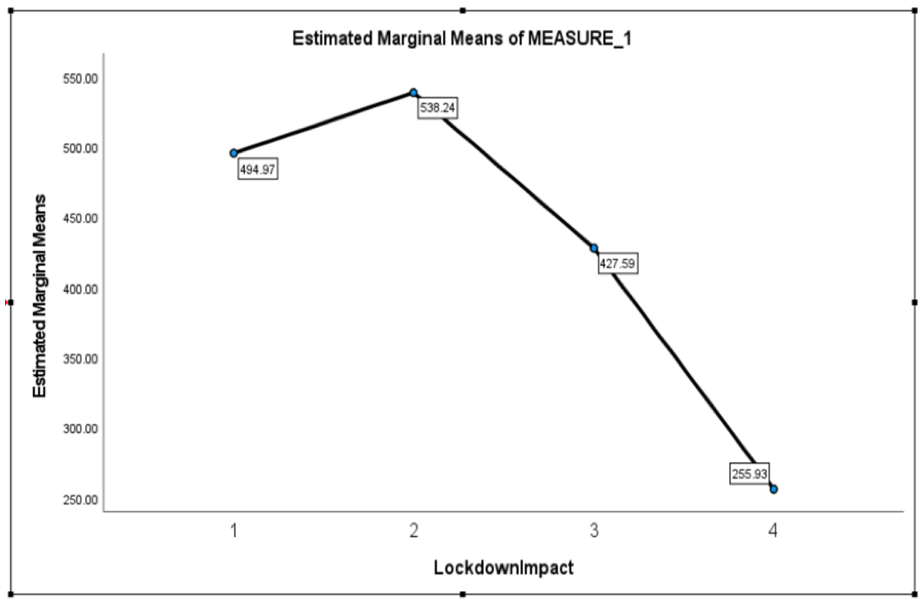Sustainability 16 03501 g004