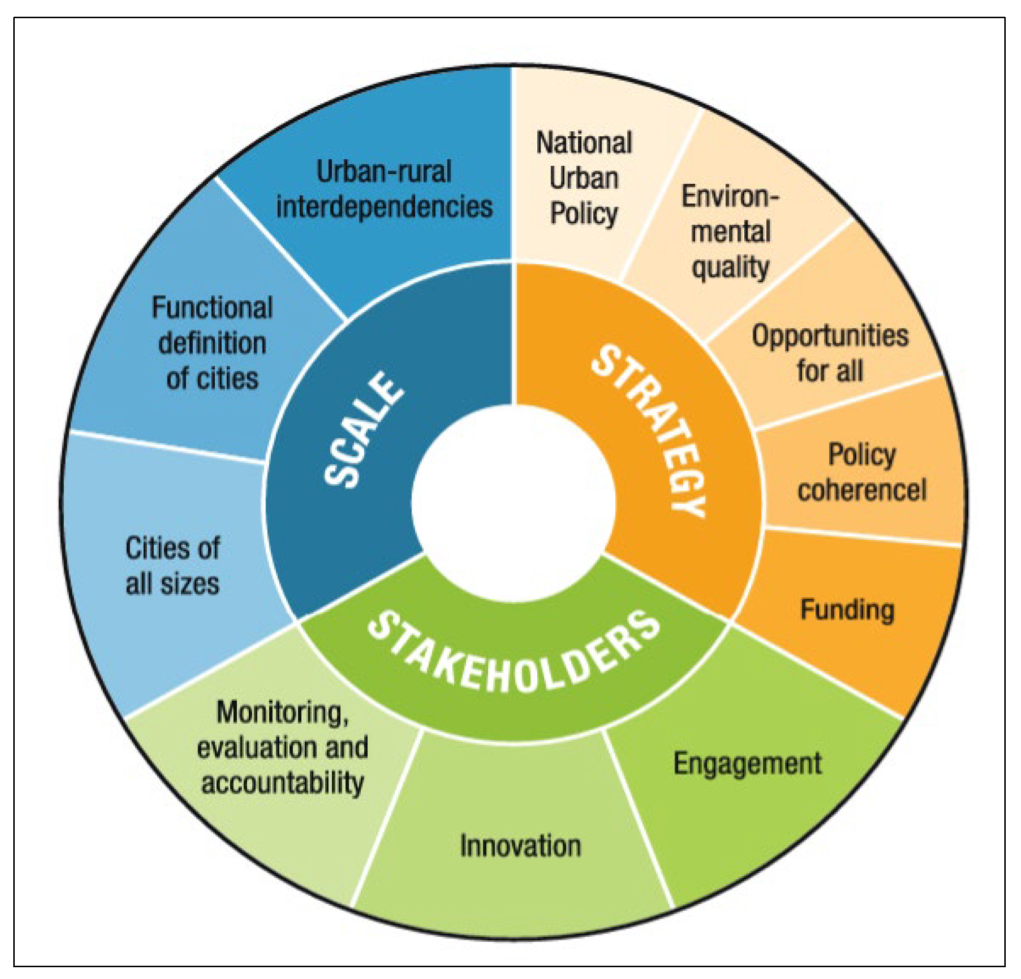 Sustainability 16 03501 g005