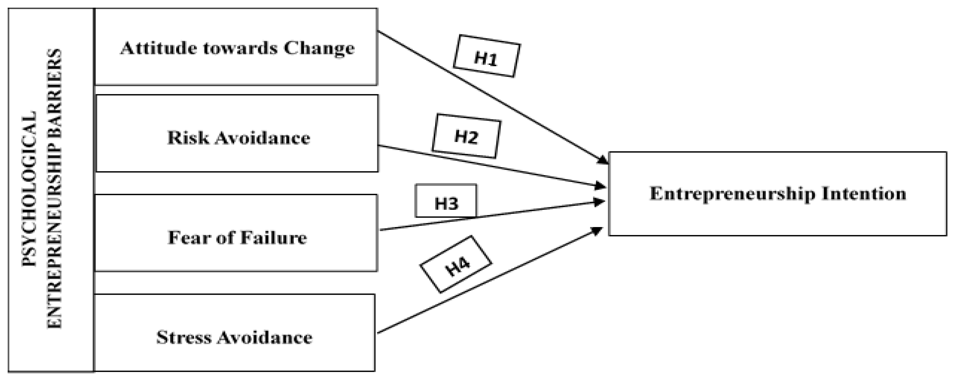 Sustainability 16 03503 g001