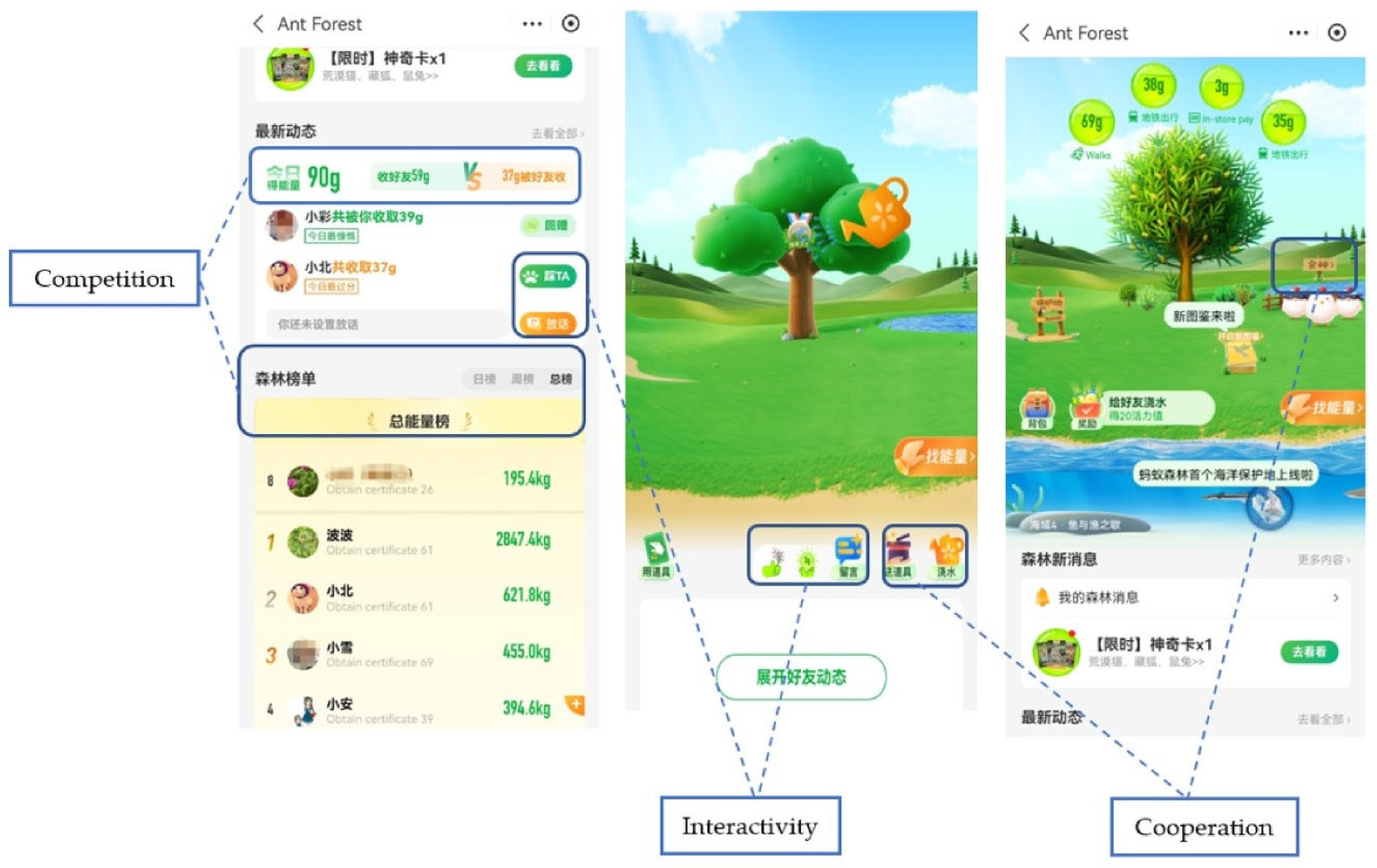 Sustainability 16 03512 g002