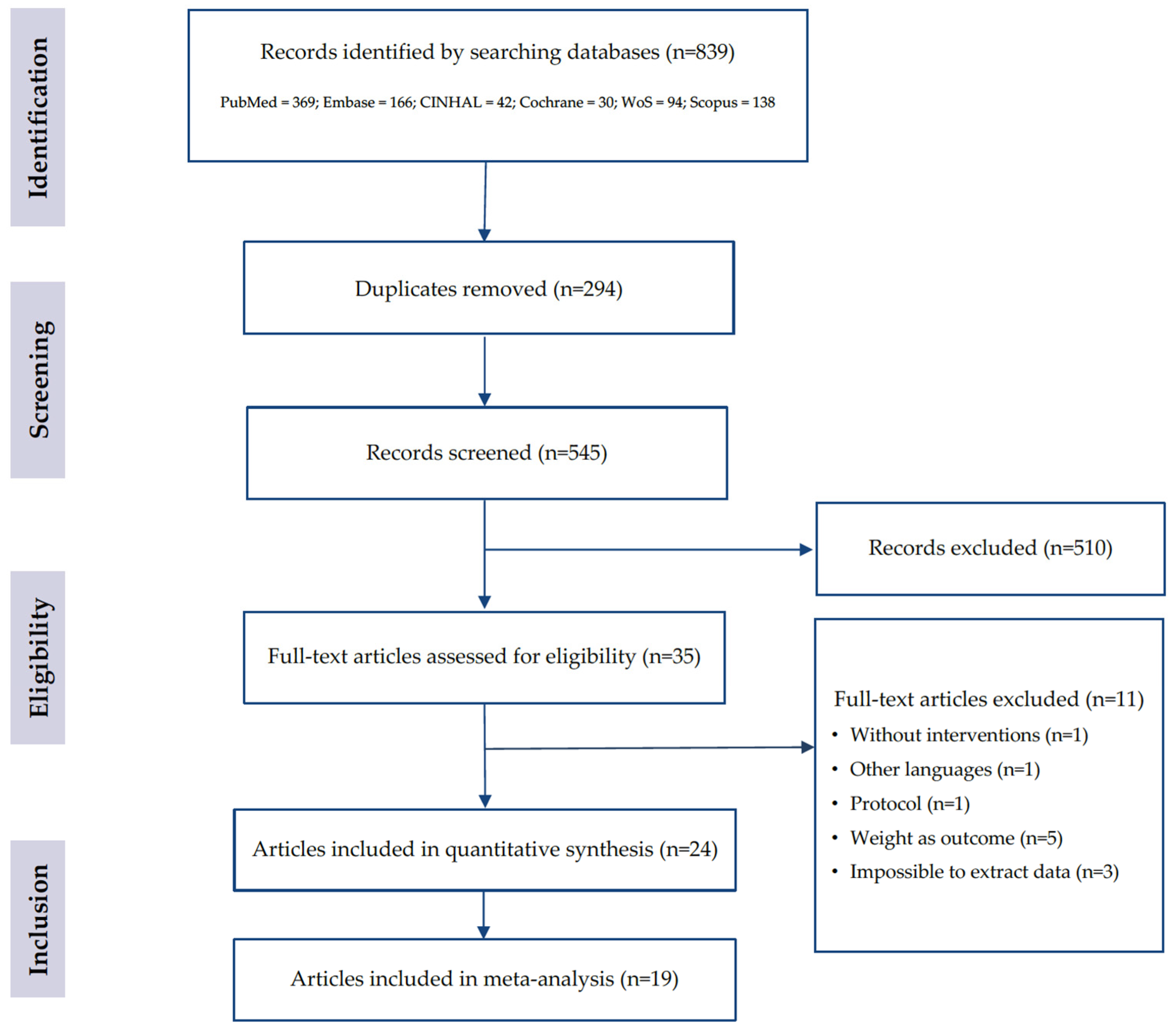 Sustainability 16 03513 g001