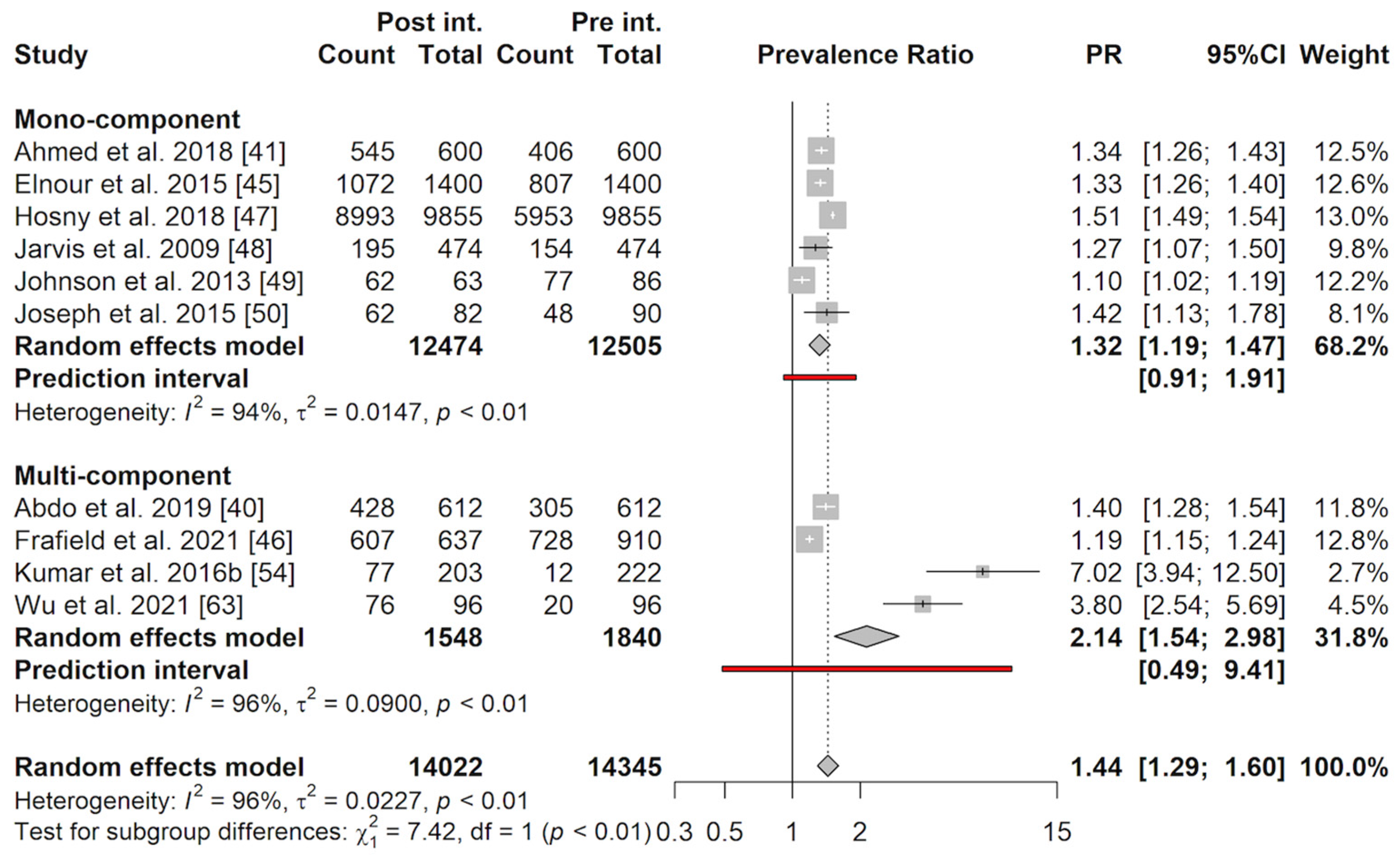 Sustainability 16 03513 g002