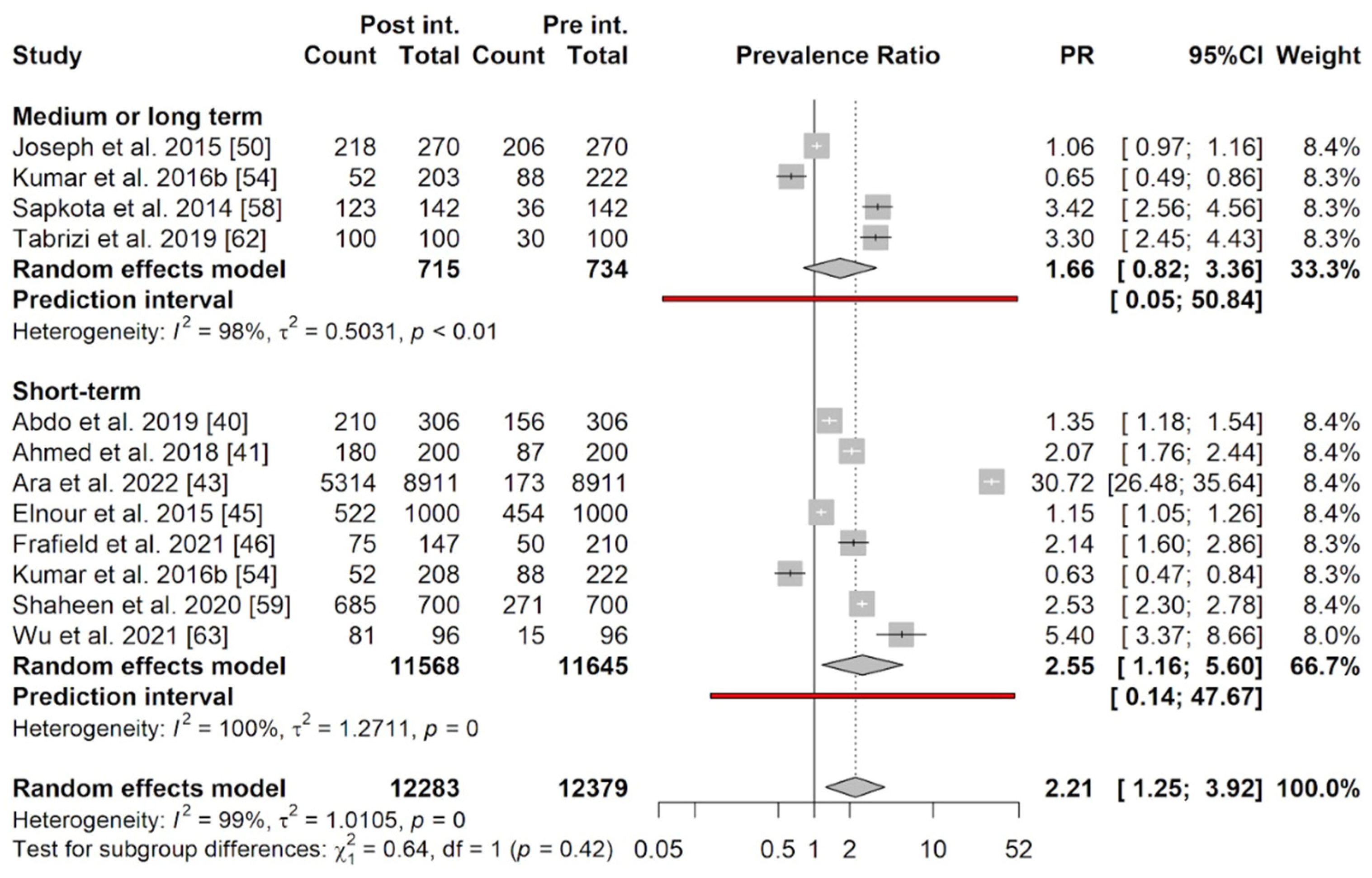 Sustainability 16 03513 g005