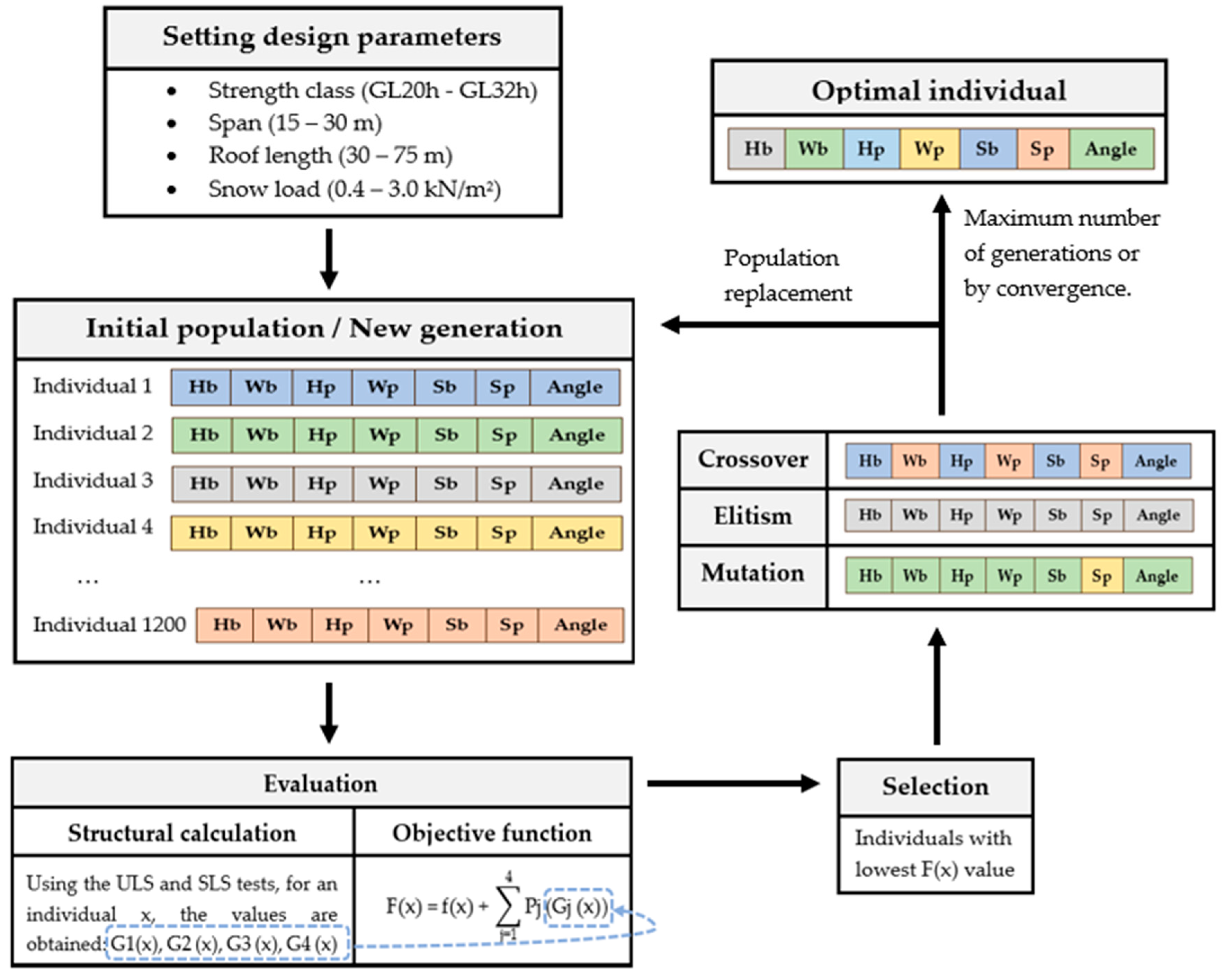 Sustainability 16 03514 g001