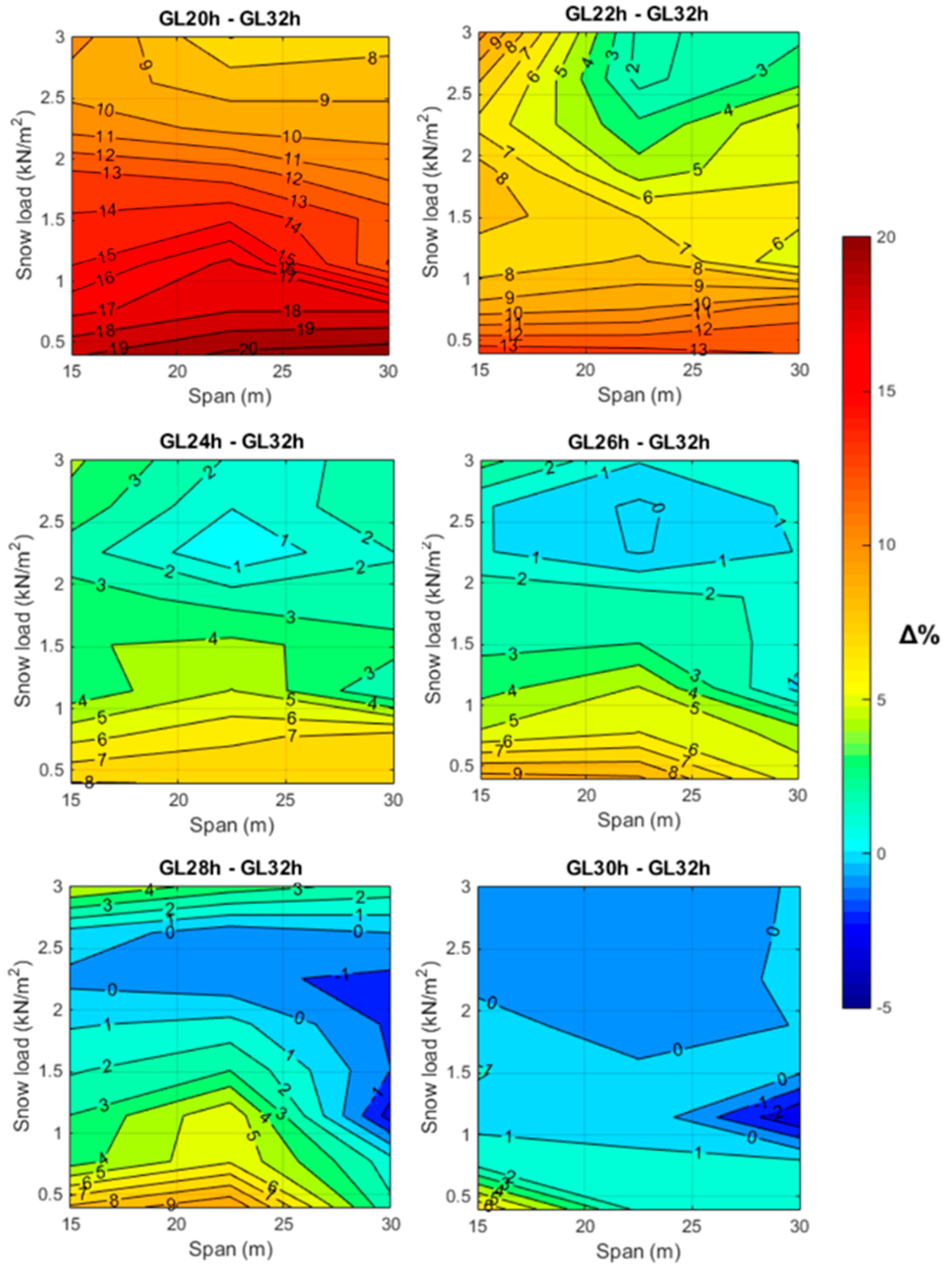 Sustainability 16 03514 g006