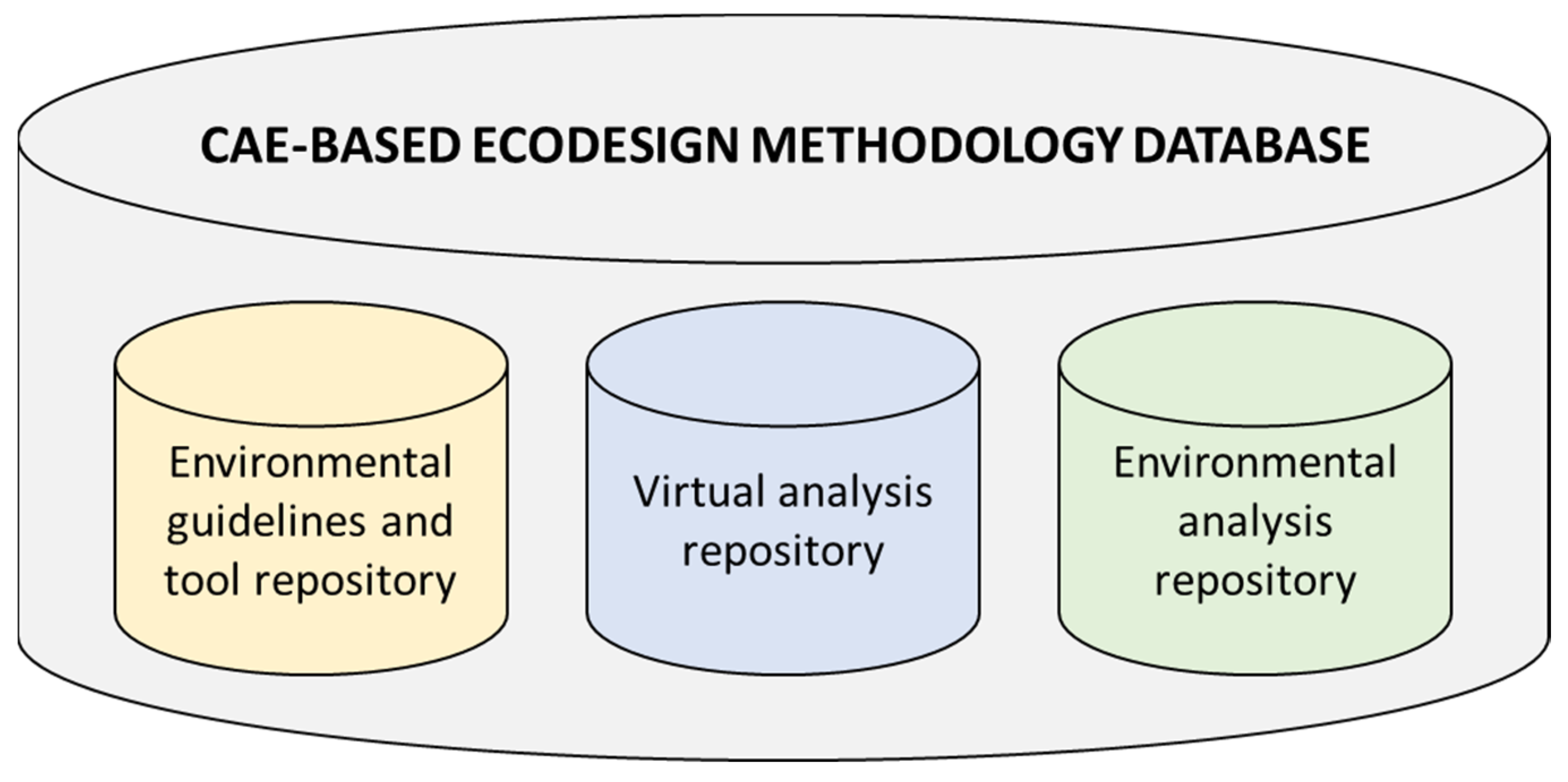 Sustainability 16 03516 g003