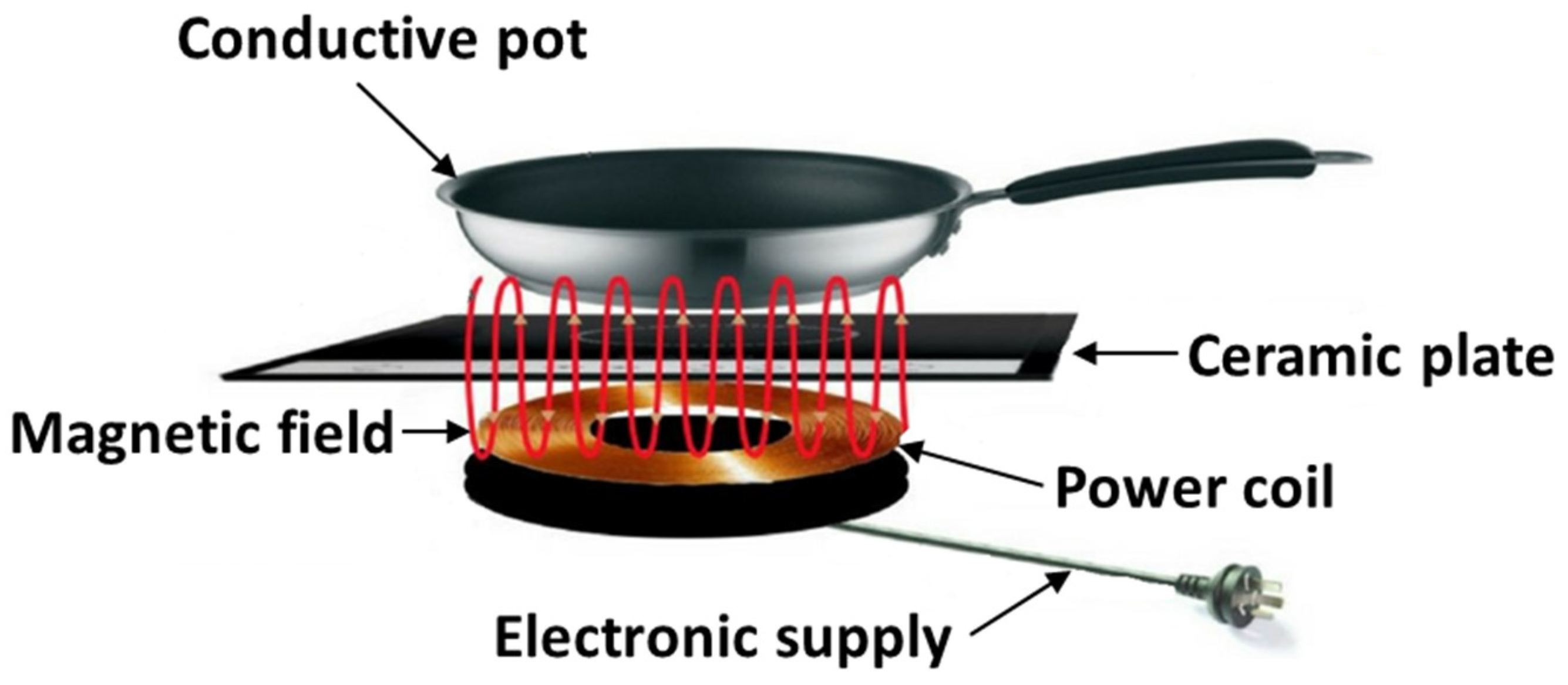 Sustainability 16 03516 g005