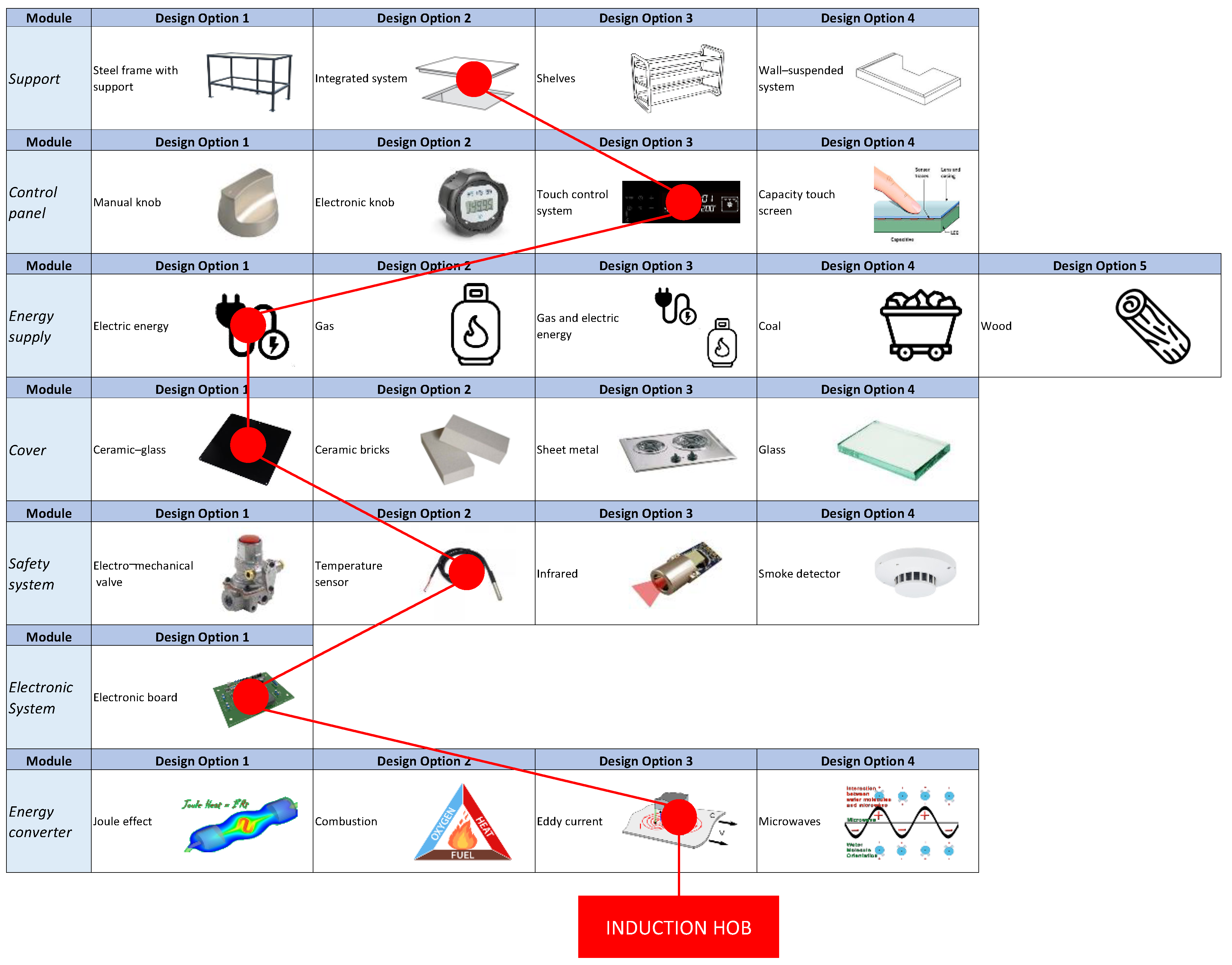 Sustainability 16 03516 g006