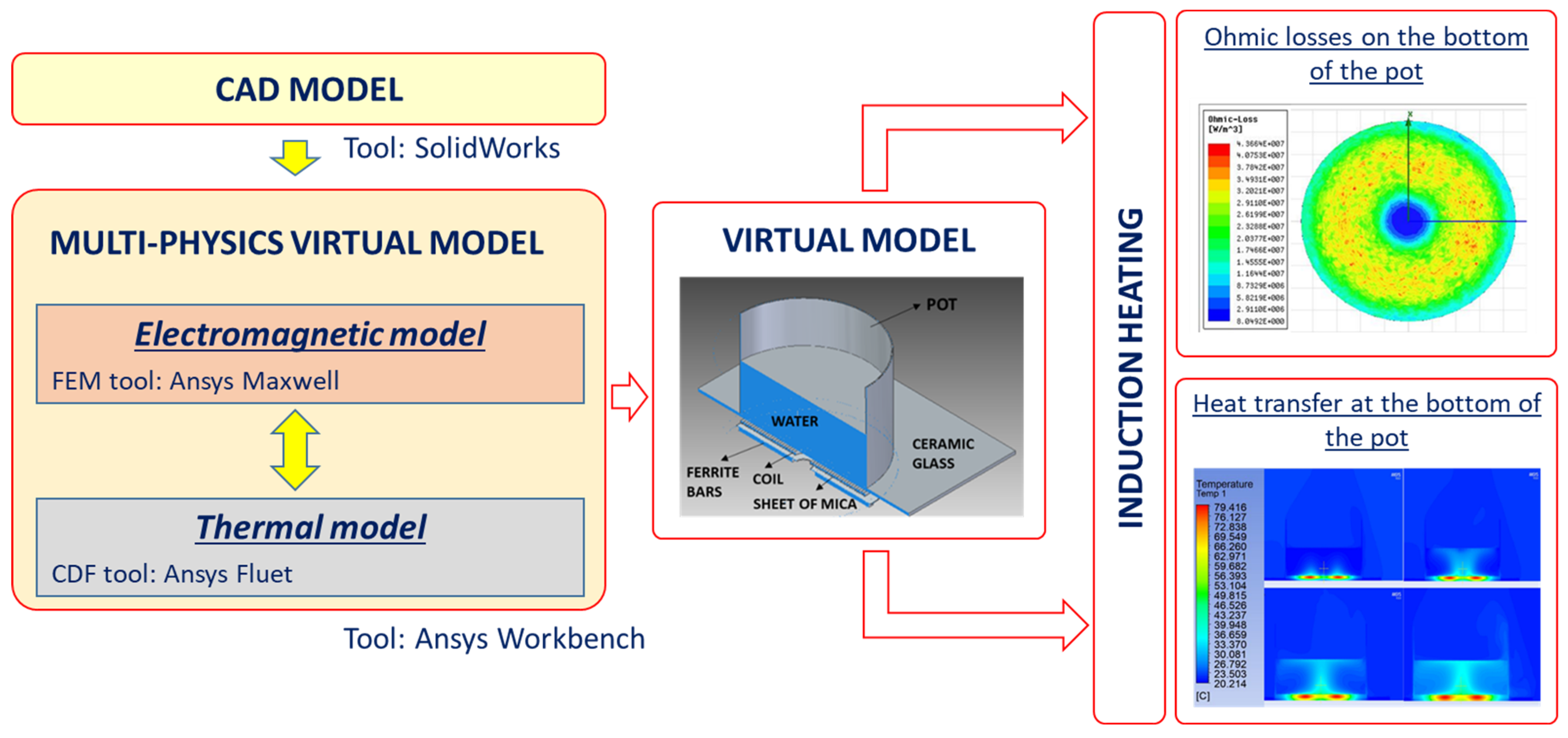 Sustainability 16 03516 g007