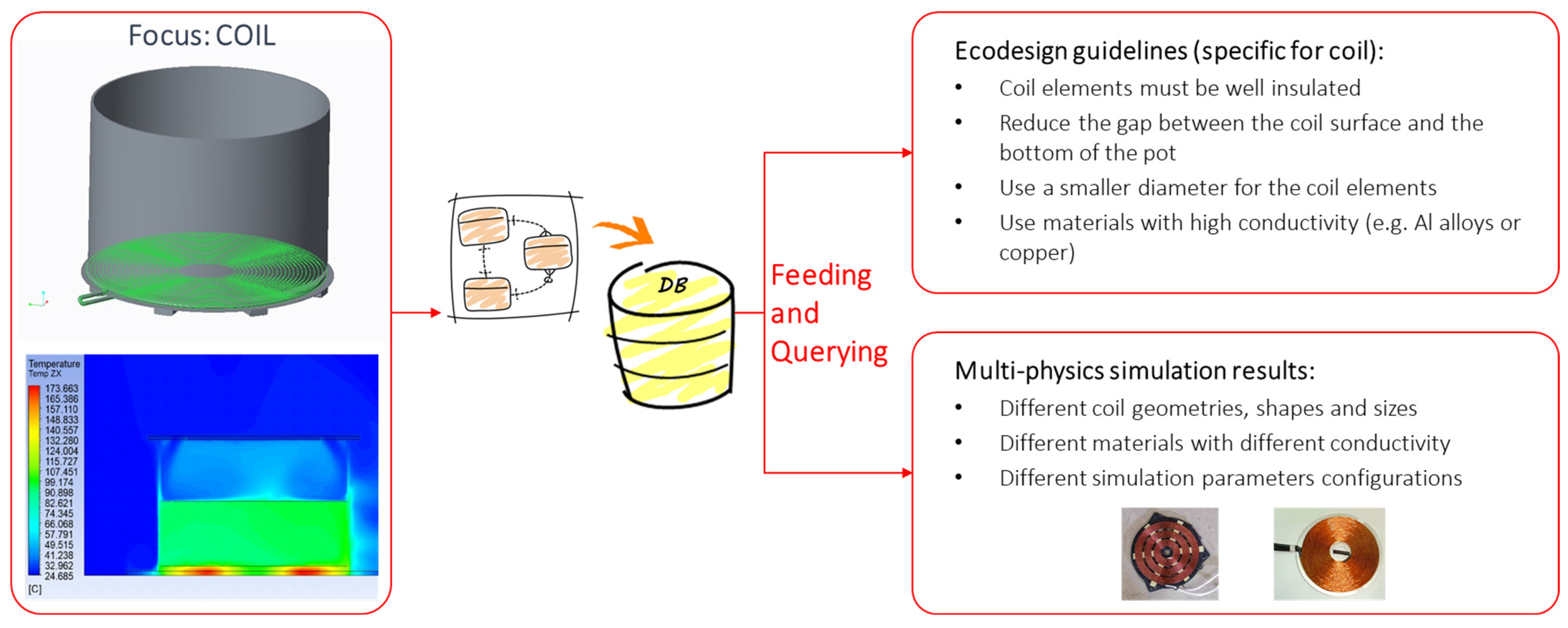 Sustainability 16 03516 g012